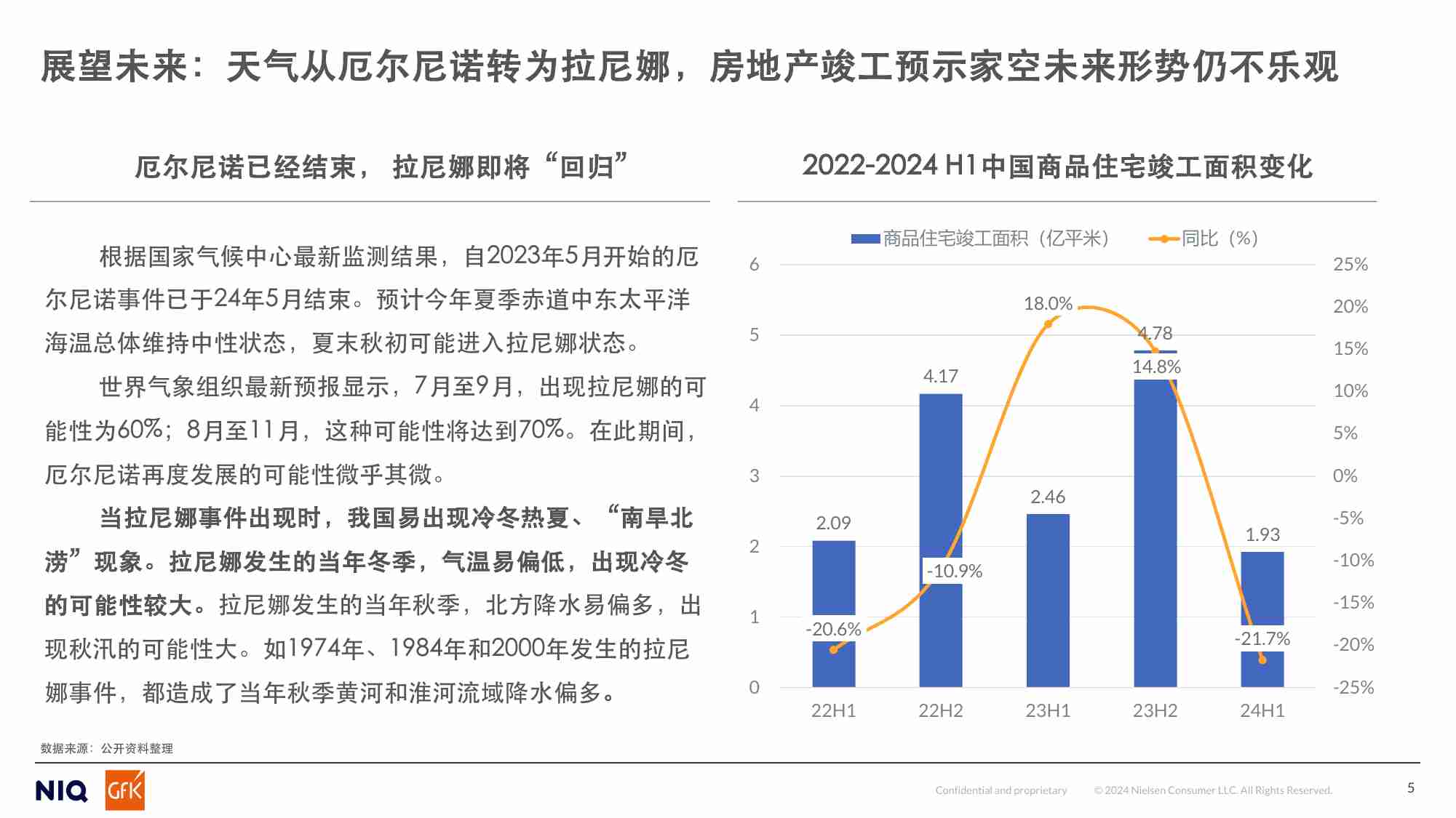 家用空调零售市场2024冷年趋势总结暨未来展望-16页.pdf-4-预览