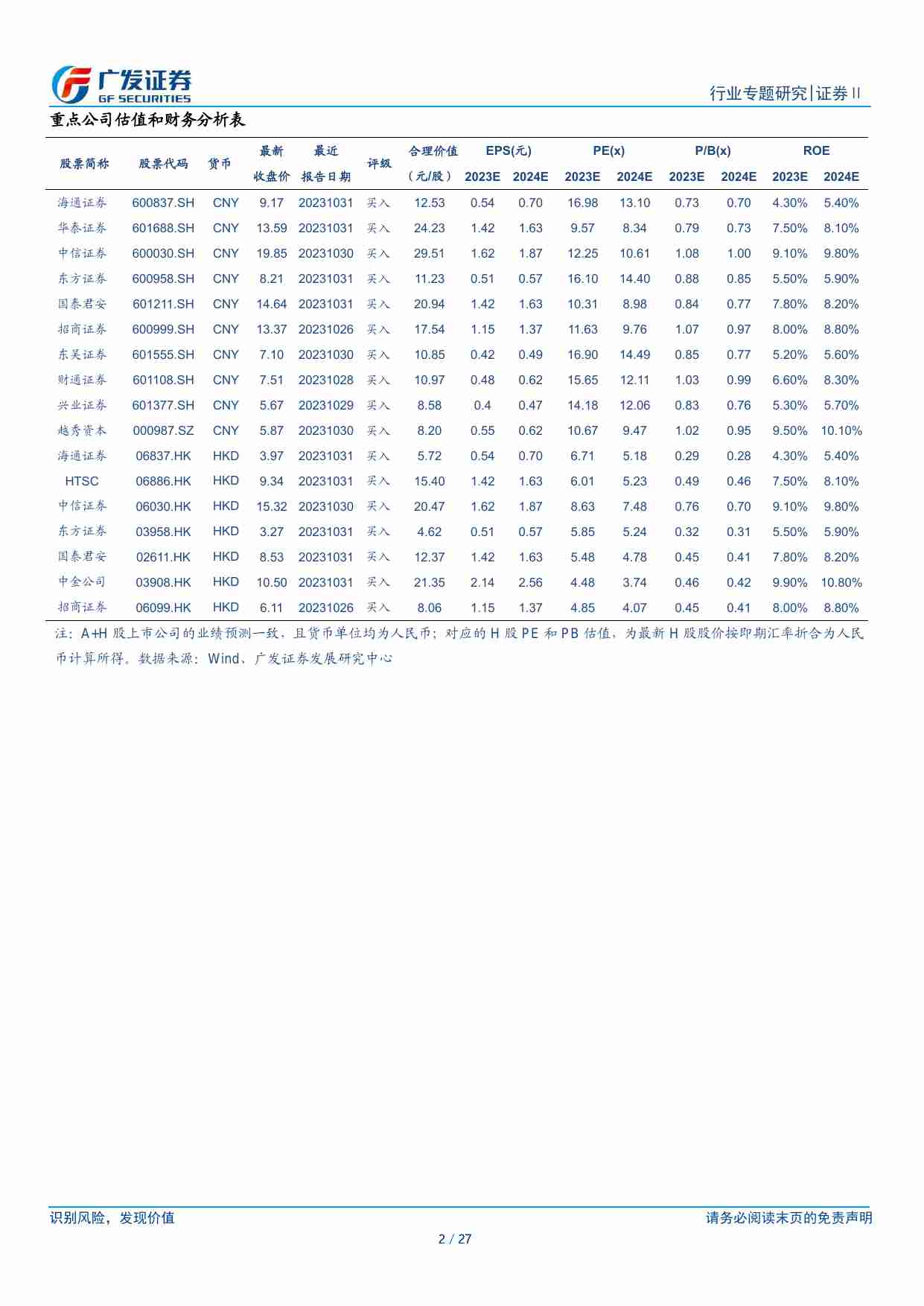 金融-证券Ⅱ行业：中资券商出海：案例与借鉴-广发证券[陈福]-20231227【27页】.pdf-1-预览