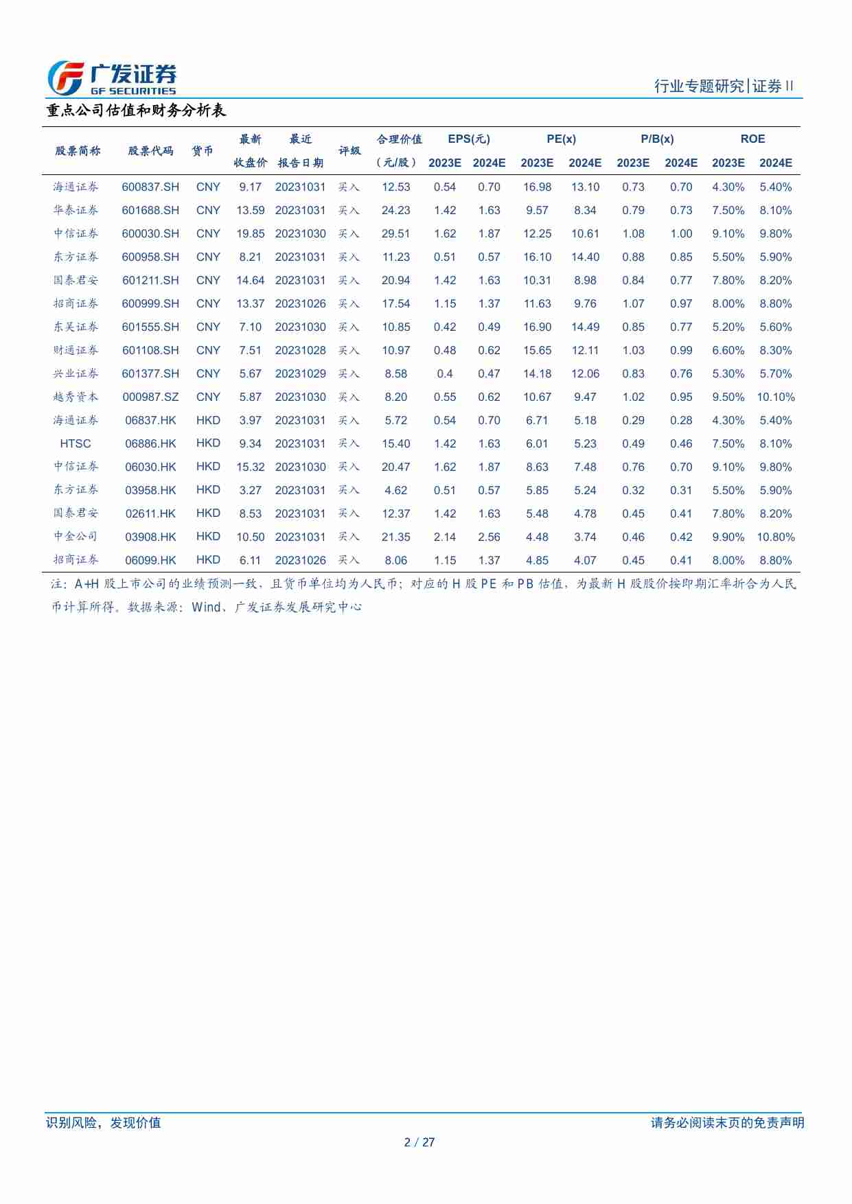 金融-证券Ⅱ行业：中资券商出海：案例与借鉴-广发证券[陈福]-20231227【27页】.pdf-1-预览