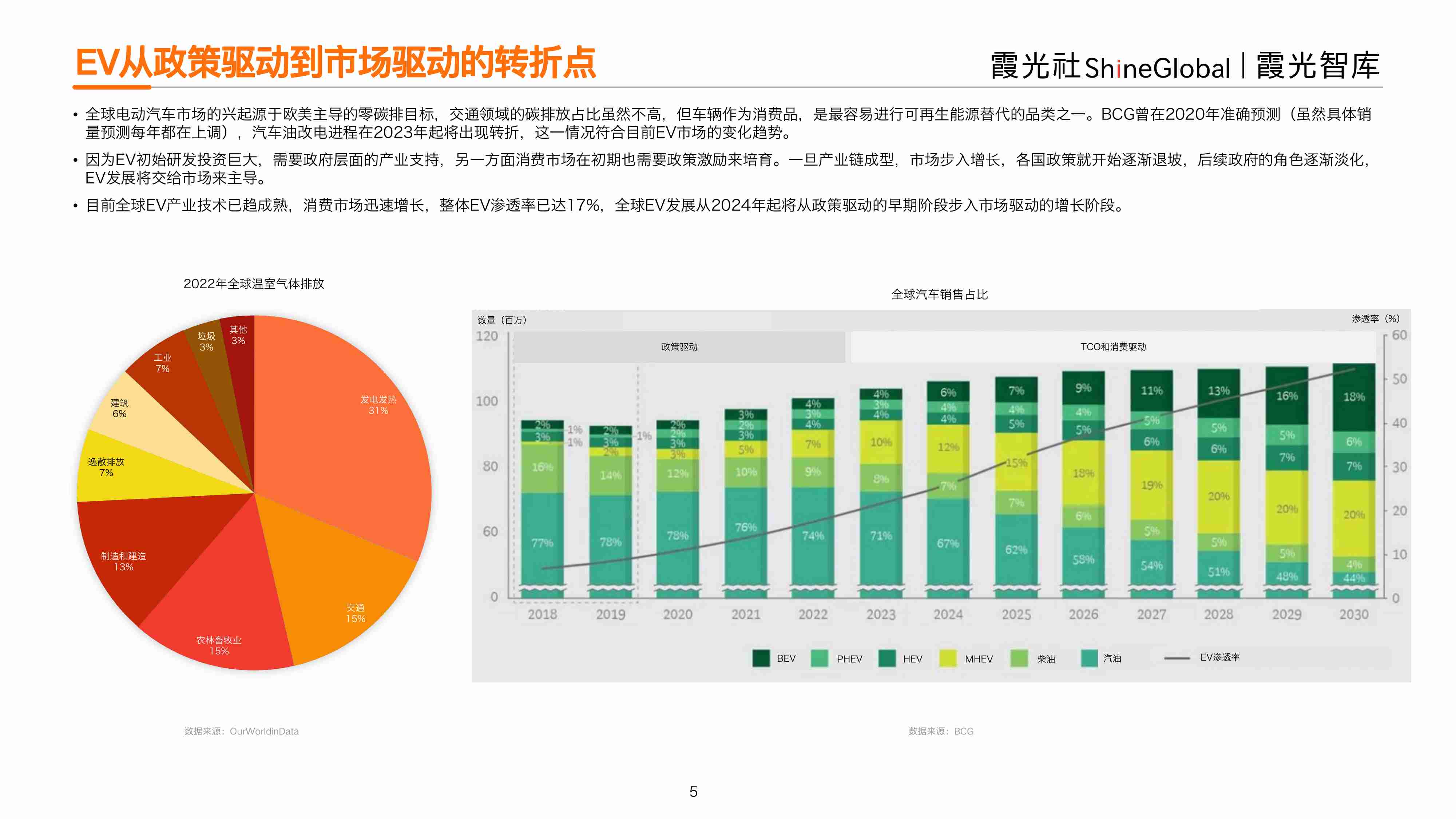 充电产业出海研究报告2024-霞光智库.pdf-4-预览