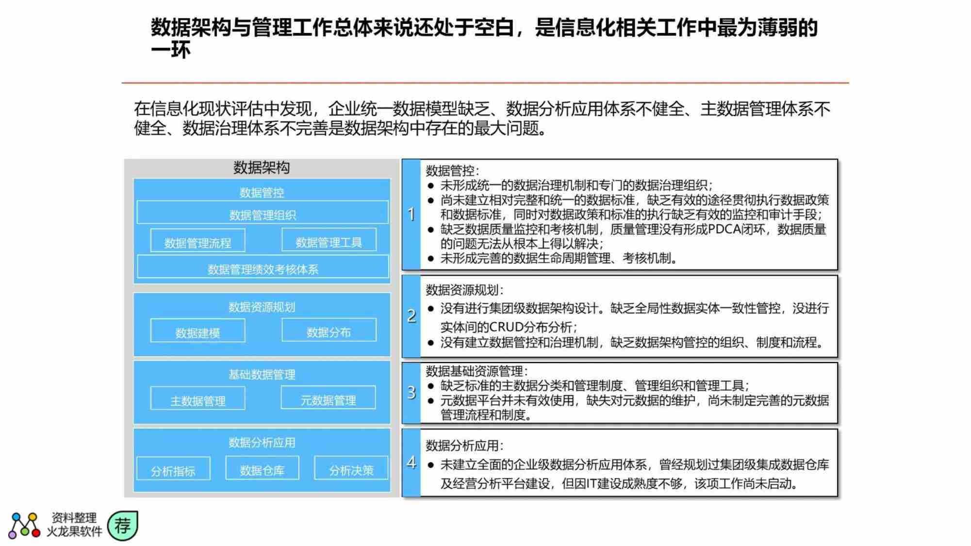 数据架构设计思路与总体规划.pdf-2-预览