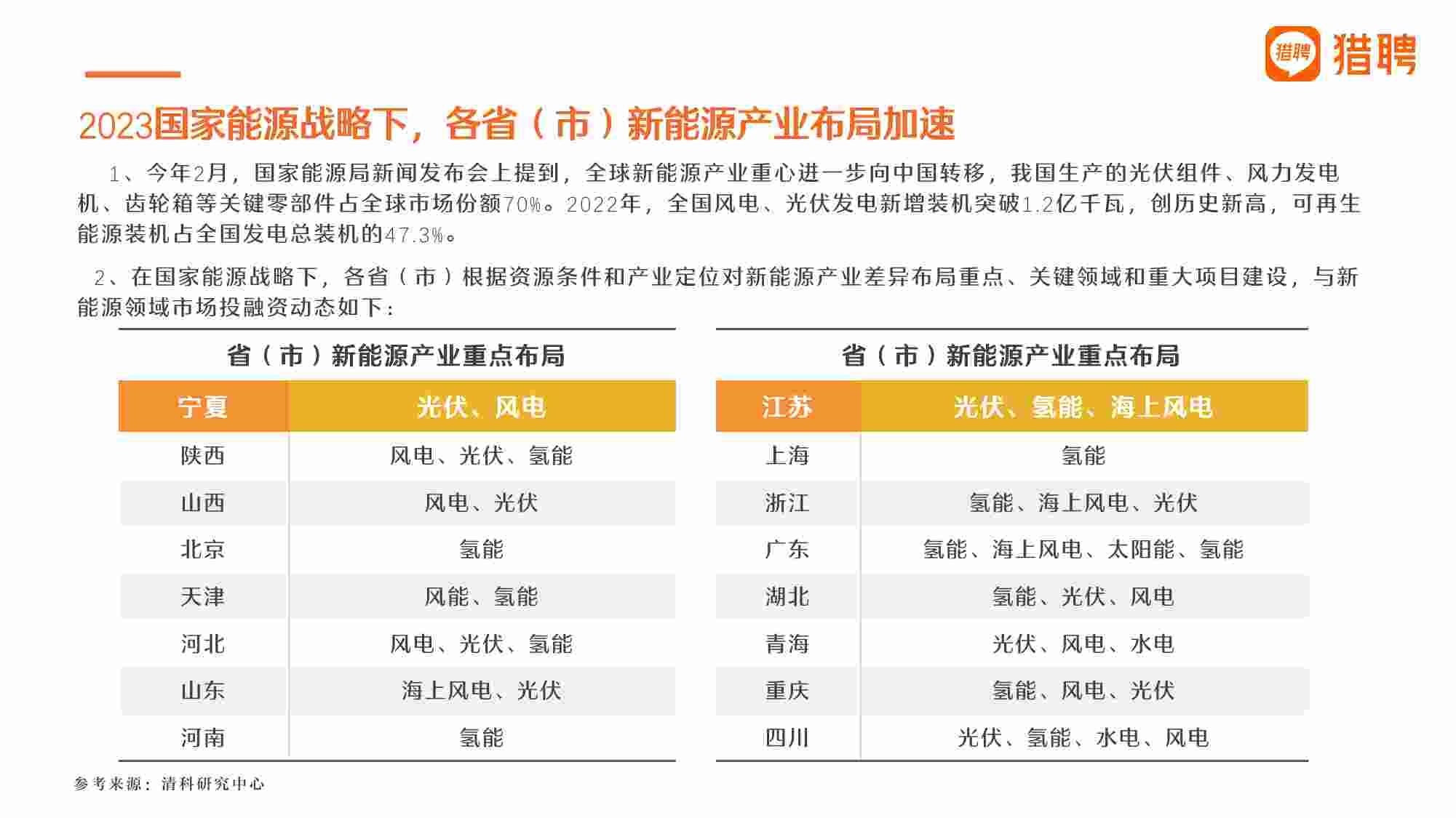 2023新能源行业人才趋势报告.pdf-4-预览