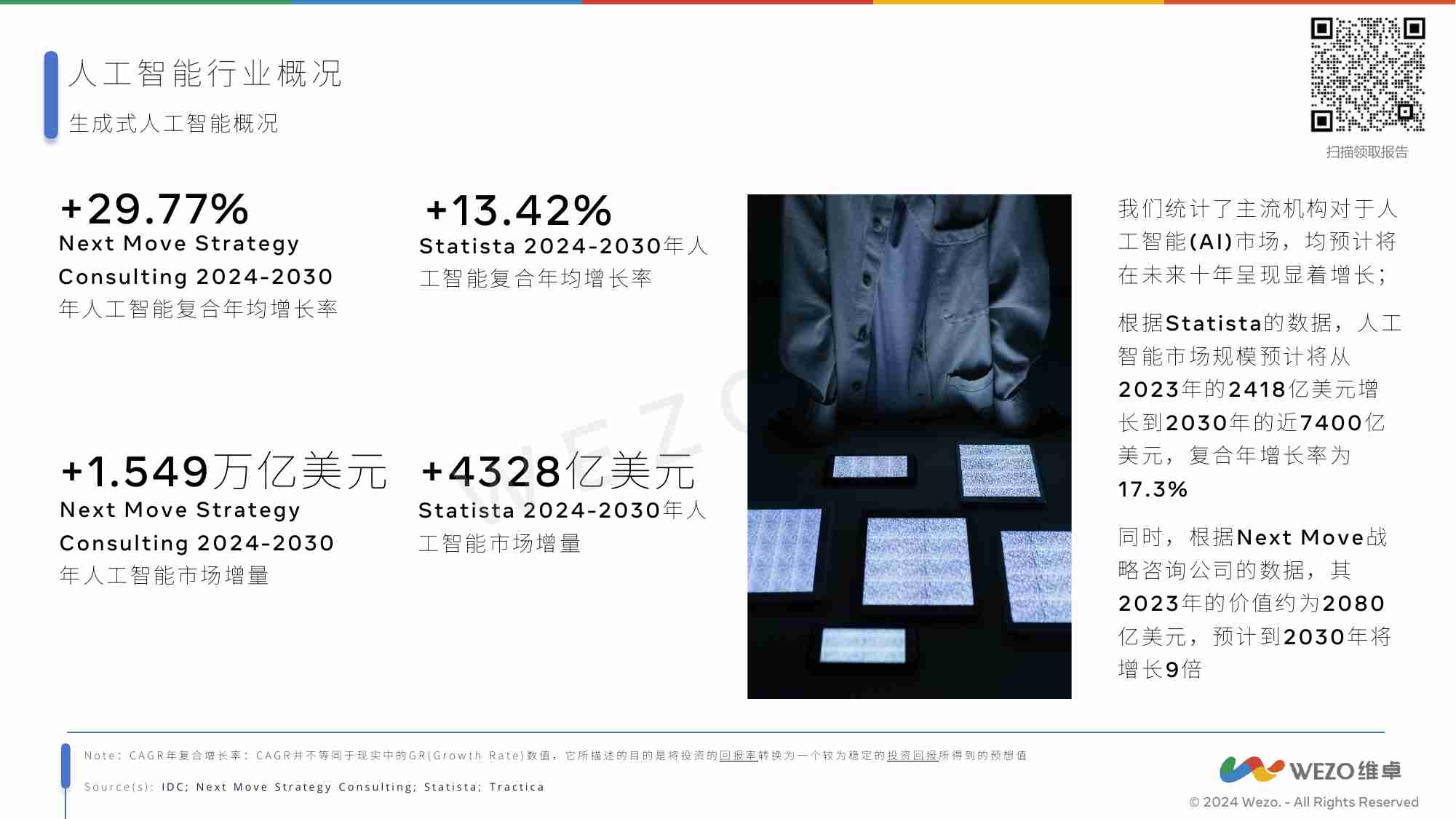 维卓：2024人工智能对旅游业影响研究报告.pdf-3-预览