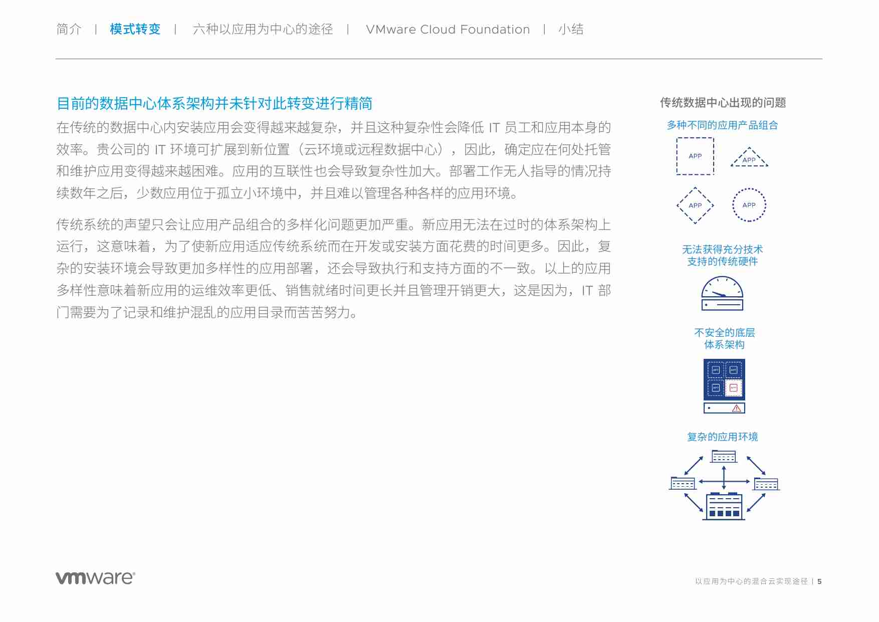 以应用为中心的混合云实现途径.pdf-4-预览