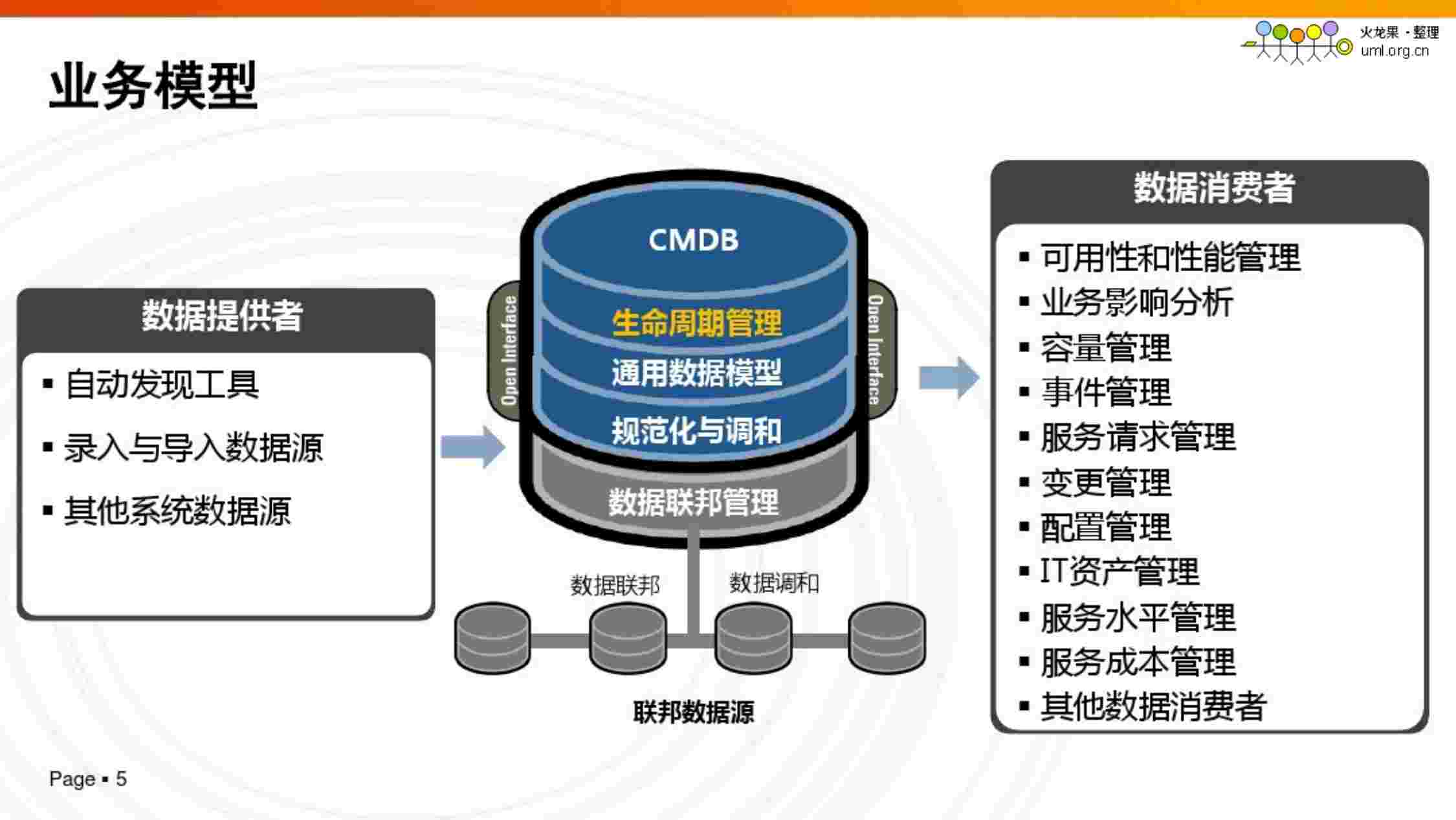 CMDB构建与应用.pdf-4-预览