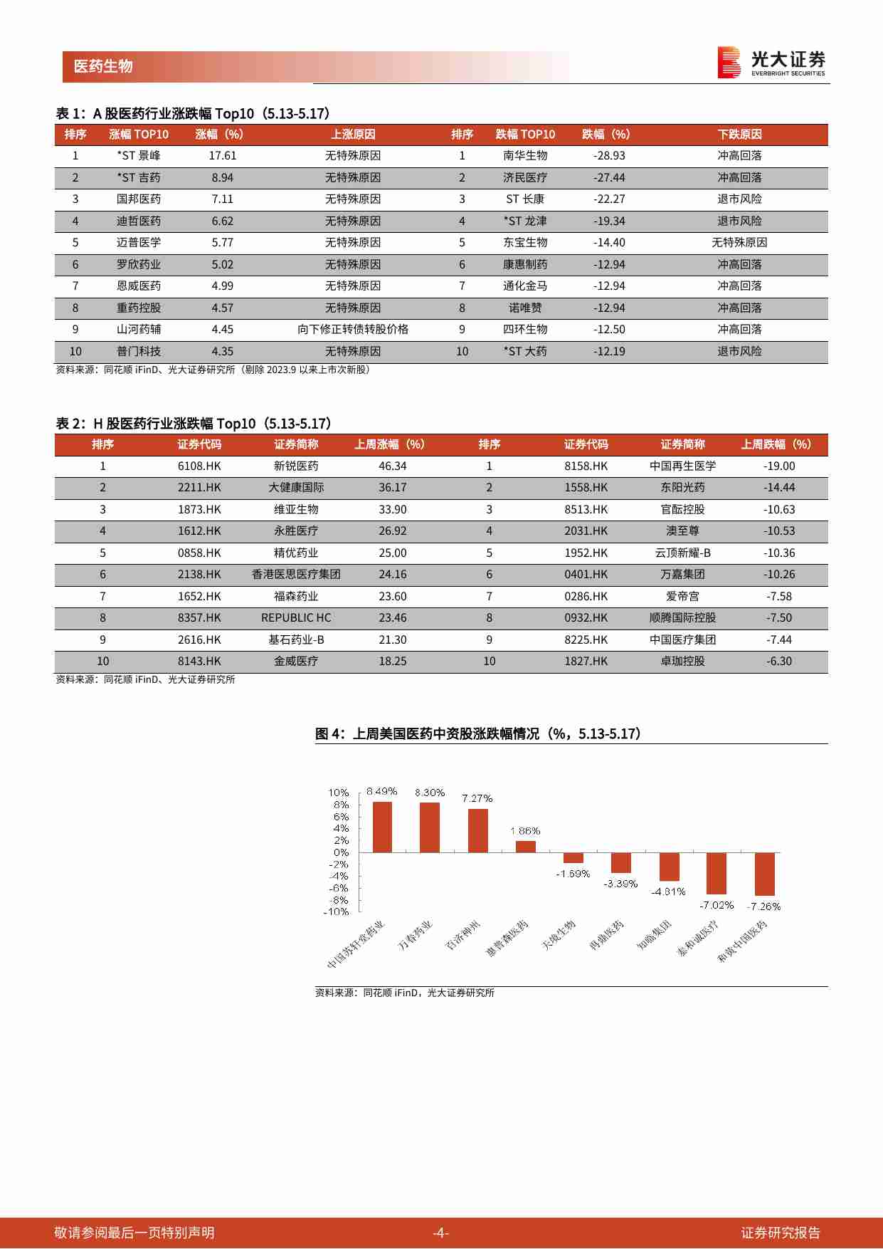 医药生物-行业跨市场周报：“以旧换新”政策持续推进，关注医疗设备领域采购需求.pdf-3-预览