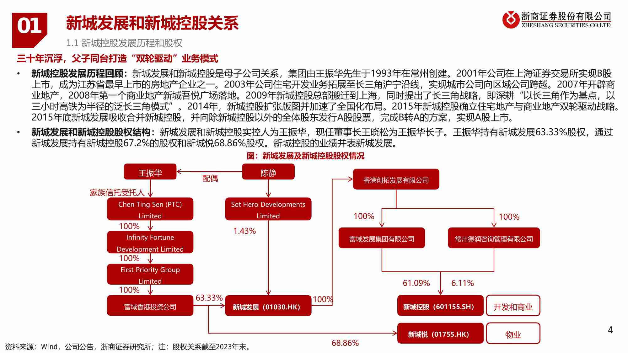 房地产-新模式的先行者2：商业运营打底，住宅开发期权-新城发展和新城控股.pdf-3-预览