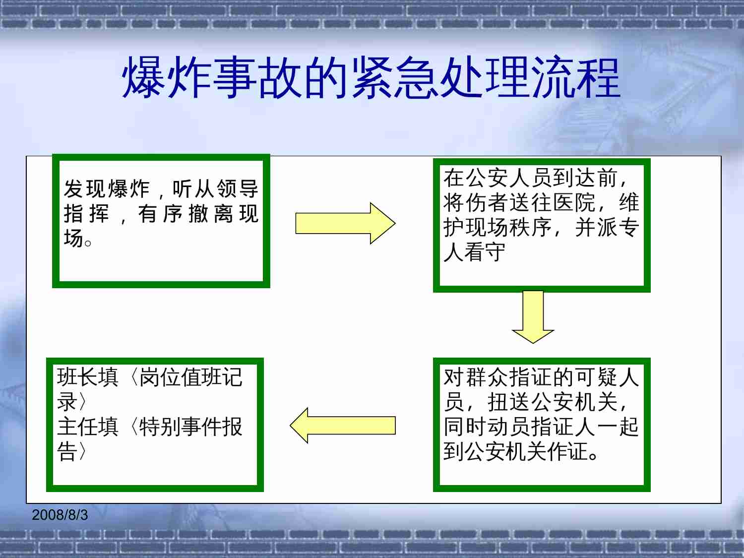 48.突发事件处理流程培训.ppt-1-预览