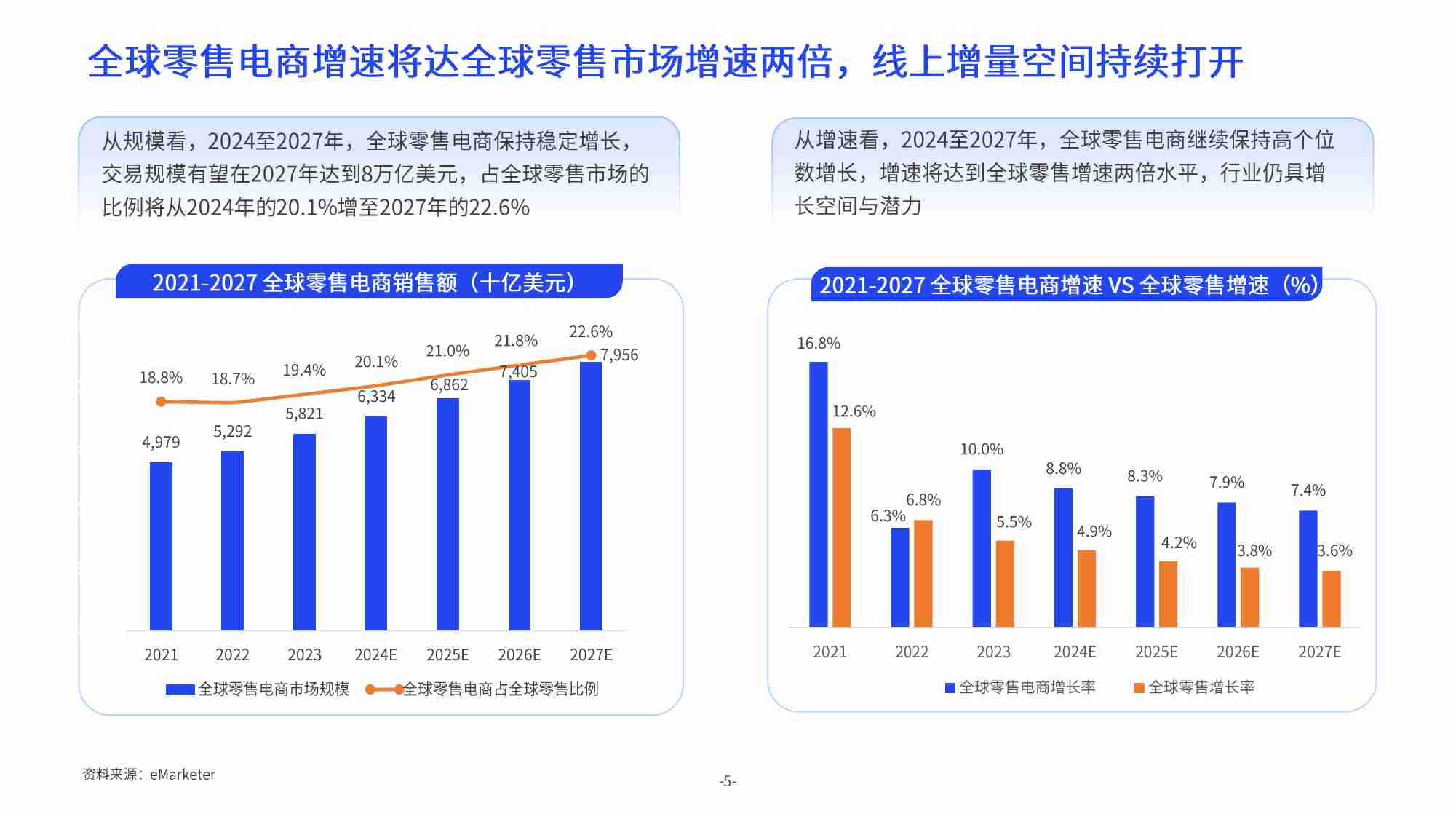 亿邦智库：2024跨境供应链洞察报告-更先进供应链.pdf-4-预览