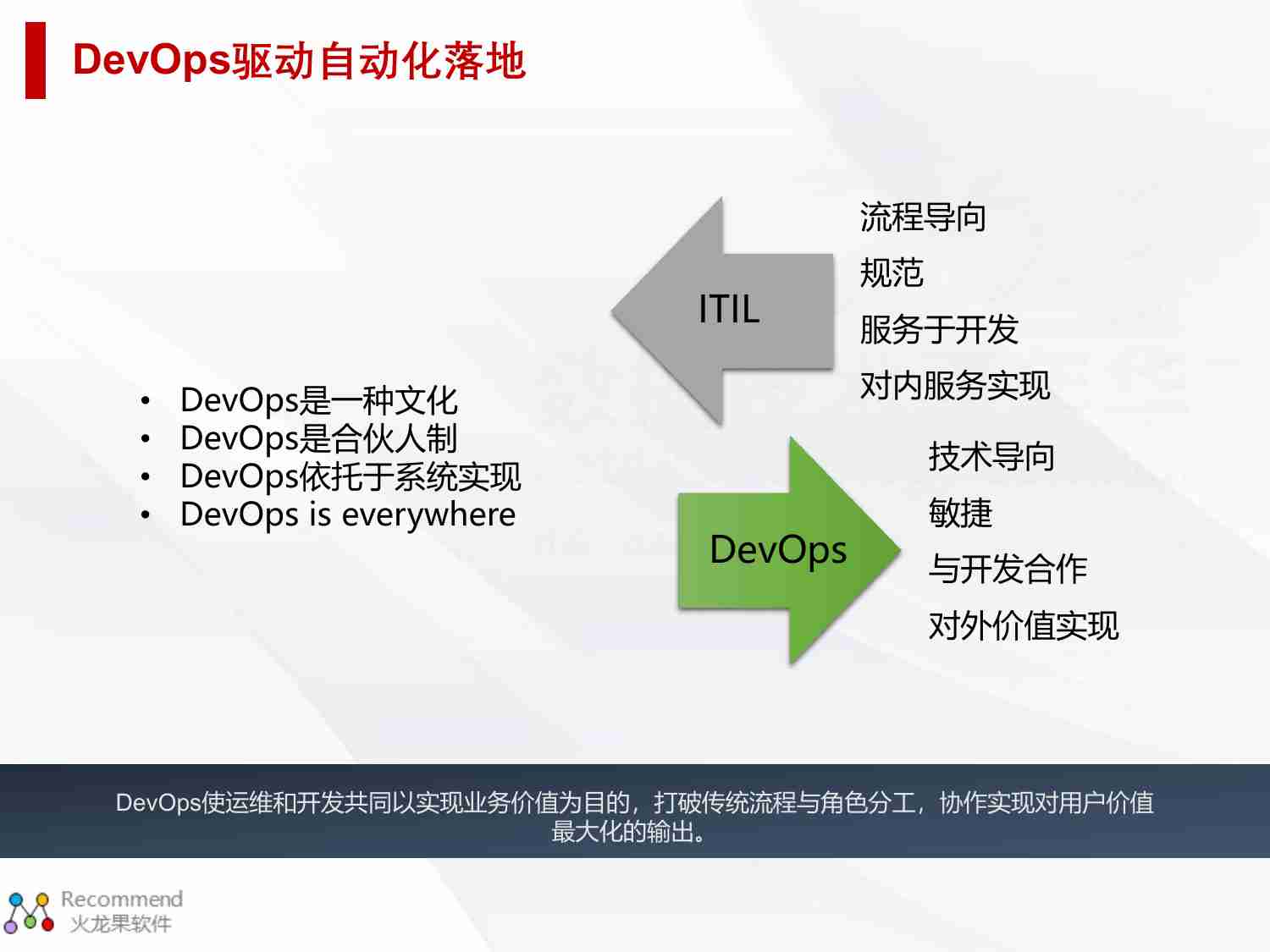 深入解析自动化运维能力框架.pdf-3-预览