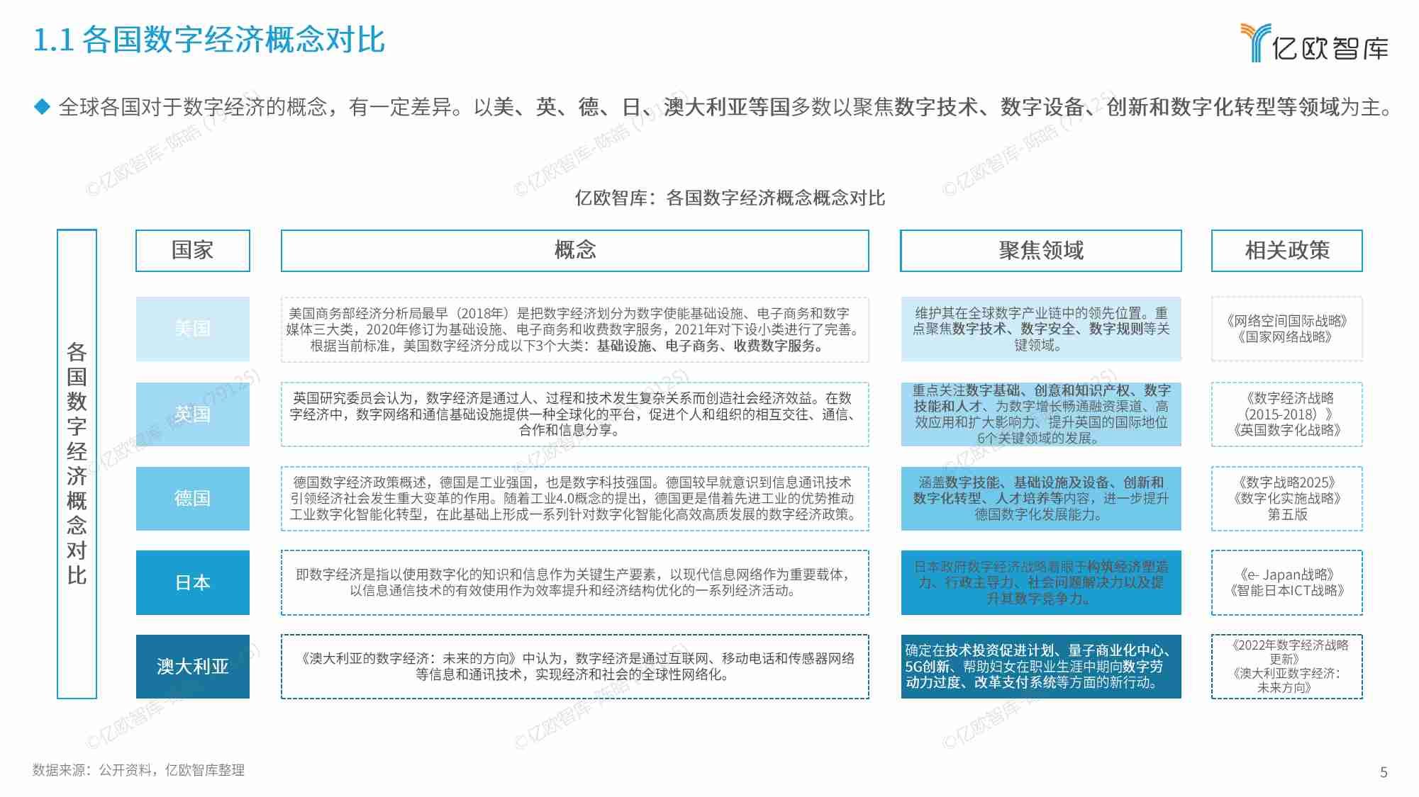 2024中国数字经济产业机会深度洞察报告.pdf-4-预览