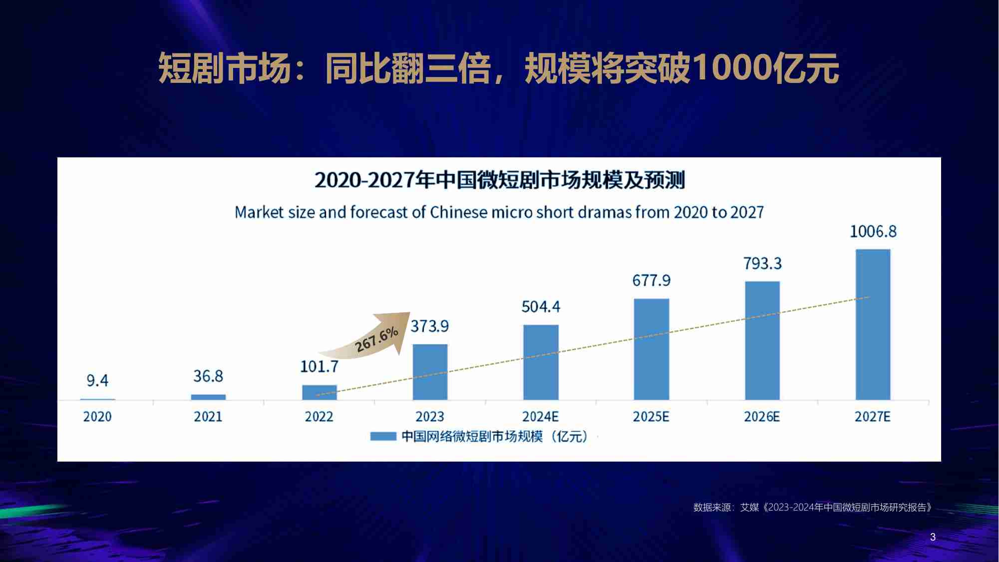 2024年短剧营销风行合作方案.pdf-2-预览