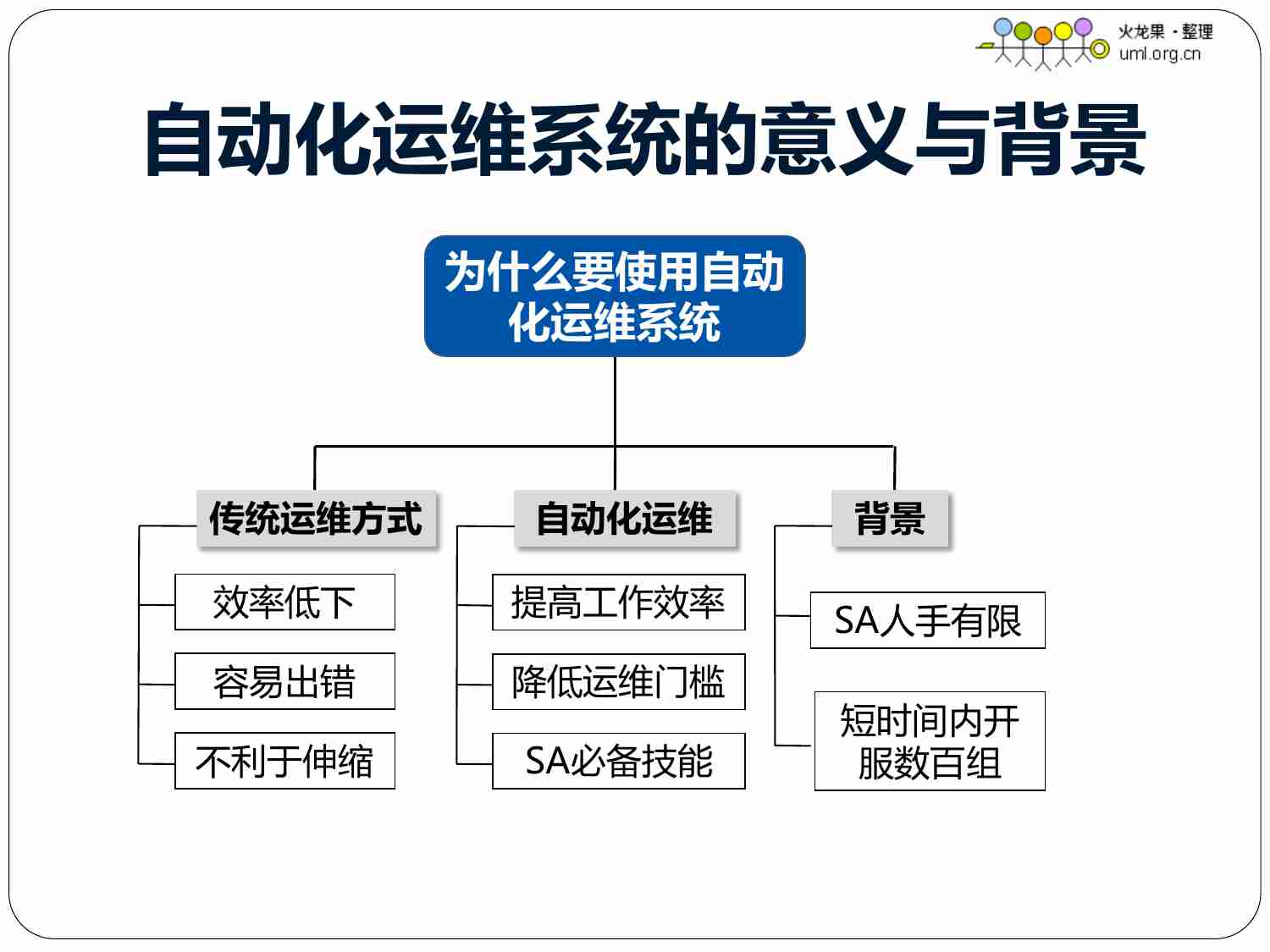 自动化运维管理.pdf-2-预览