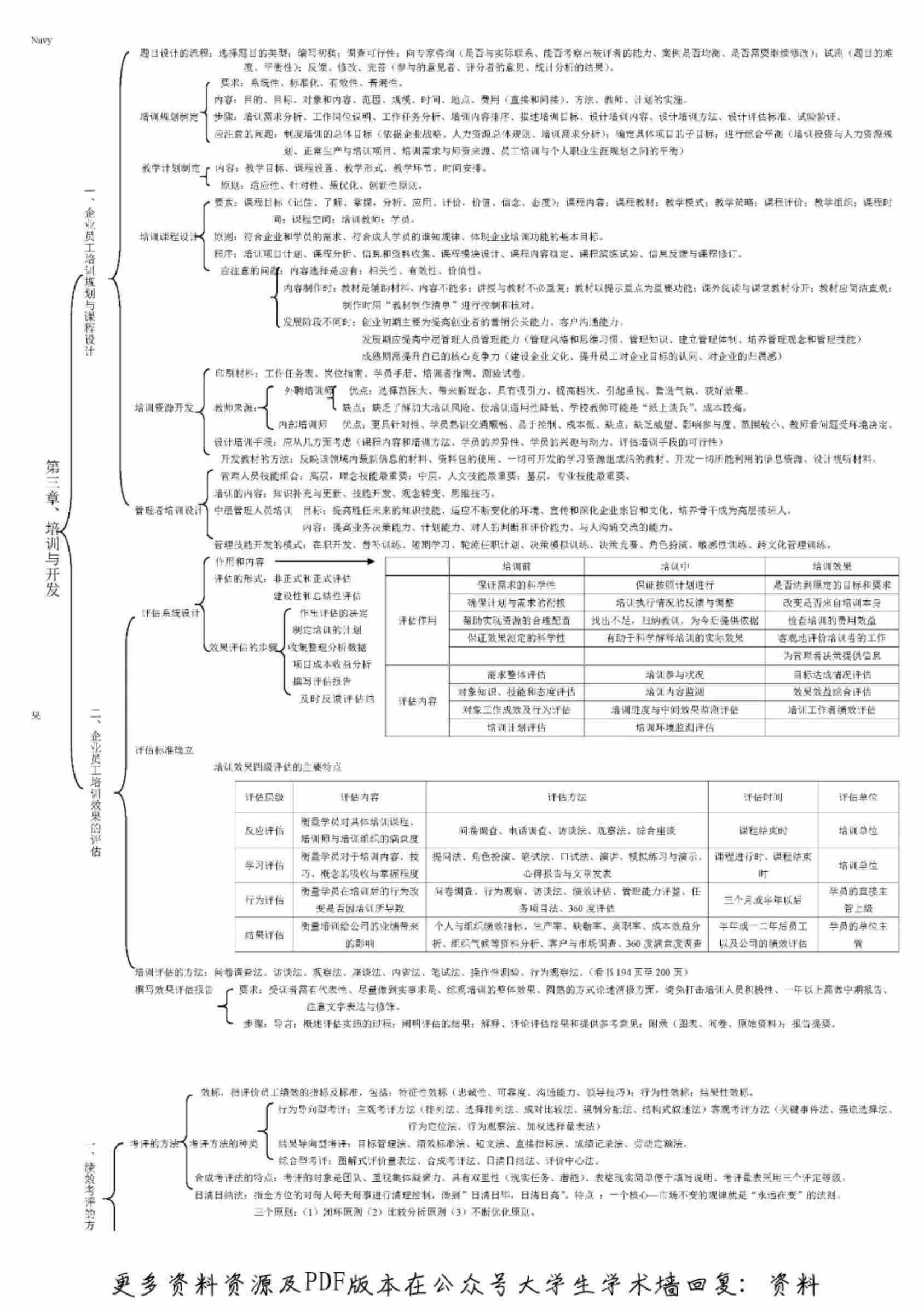 人力资源管理师二级考试速记表.pdf-2-预览