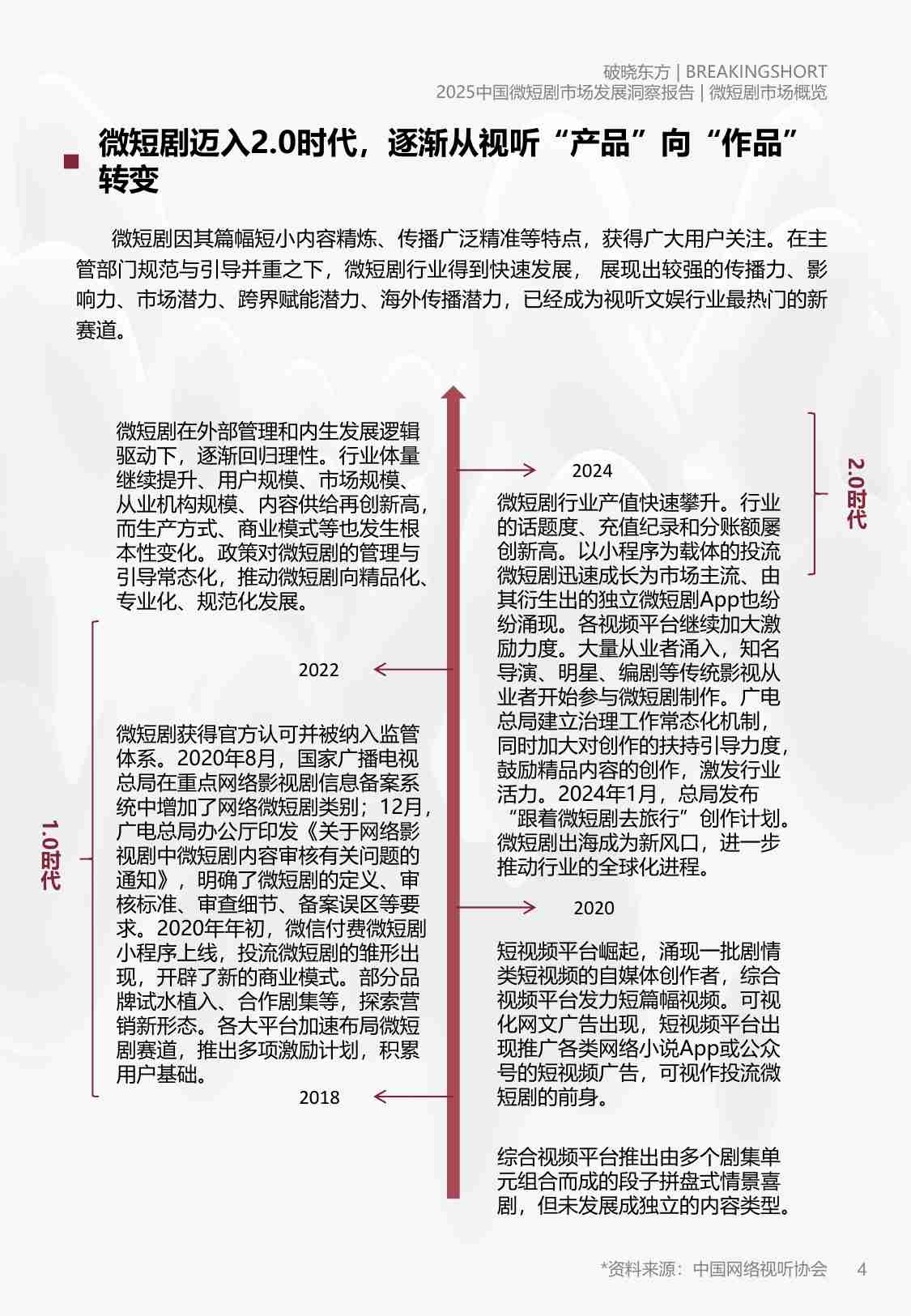 2025中国微短剧市场发展洞察报告-破晓东方.pdf-3-预览