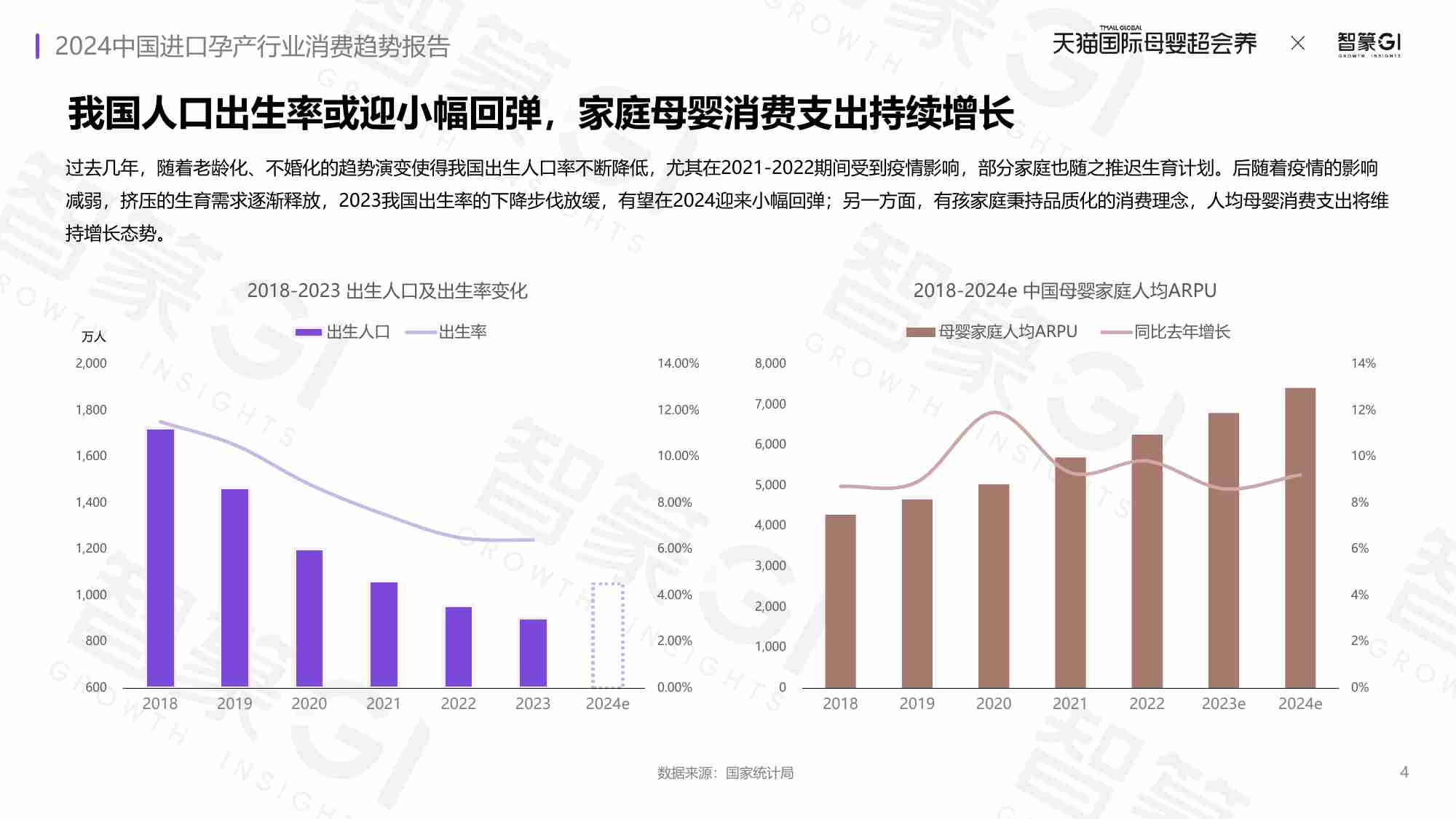 天猫&智篆GI：2024进口孕产消费趋势白皮书.pdf-3-预览