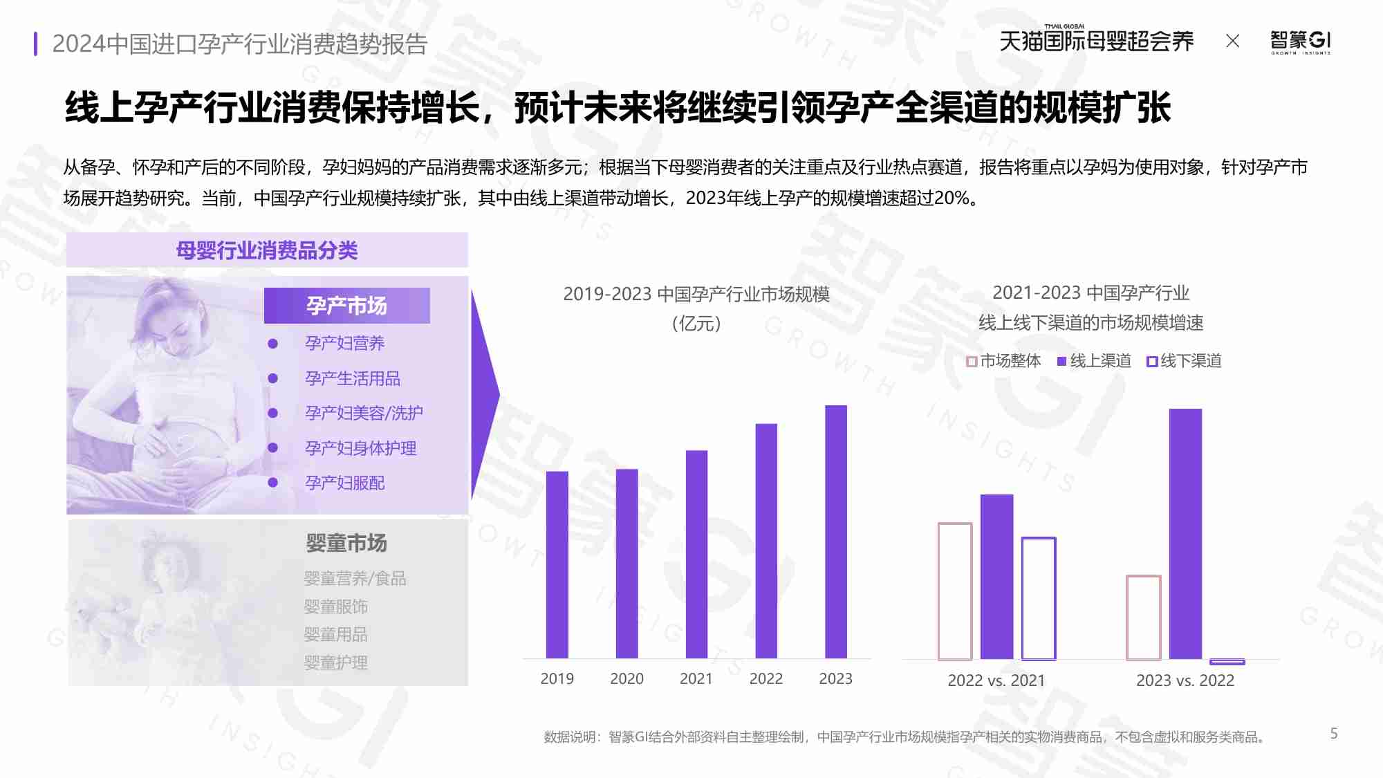 天猫&智篆GI：2024进口孕产消费趋势白皮书.pdf-4-预览