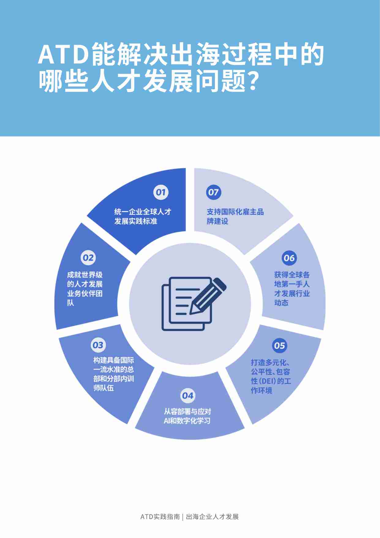 【ATD实践指南】出海企业人才发展实践指南.pdf-4-预览