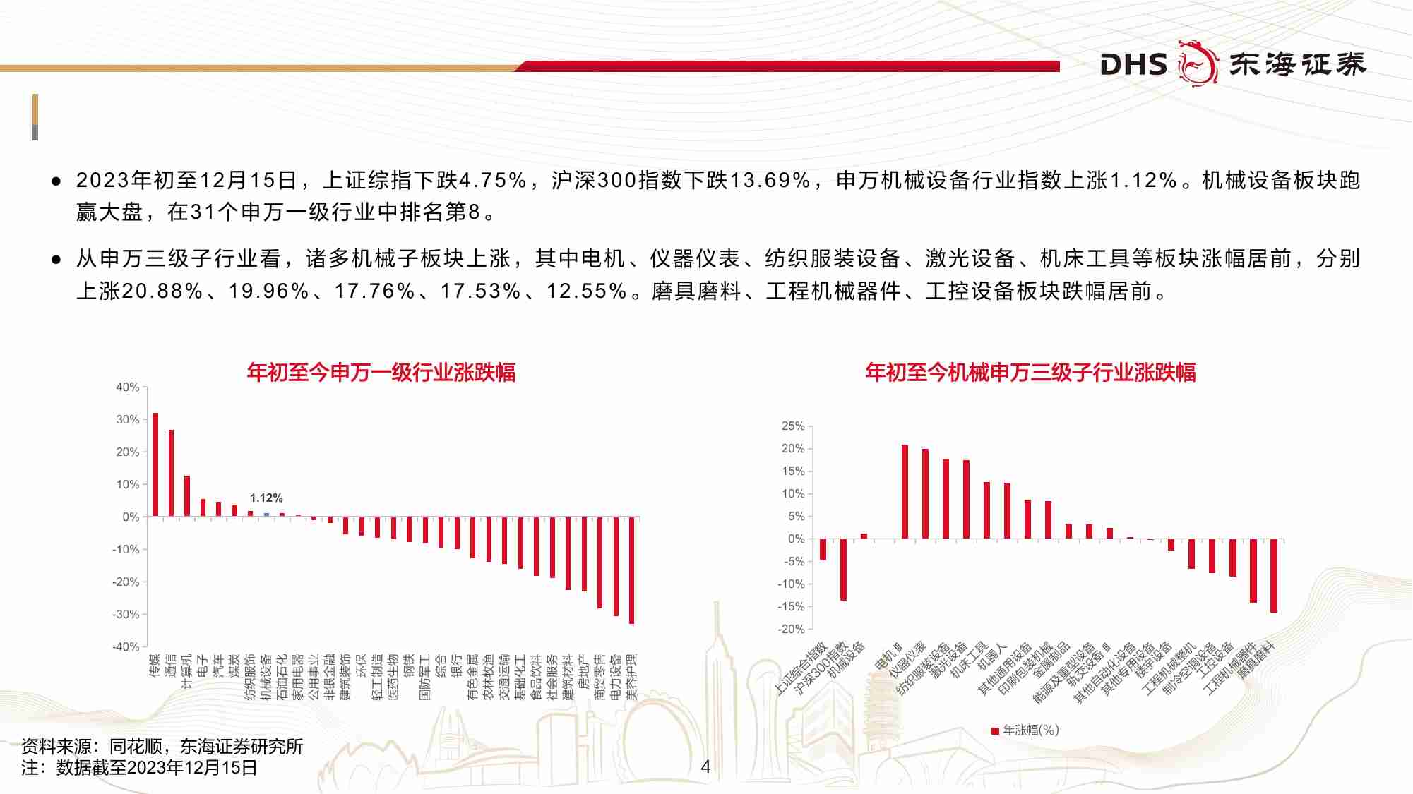 2024年高端制造行业策略报告：成熟制造领航出海，创新推动国产替代 20231218 -东海证券.pdf-3-预览