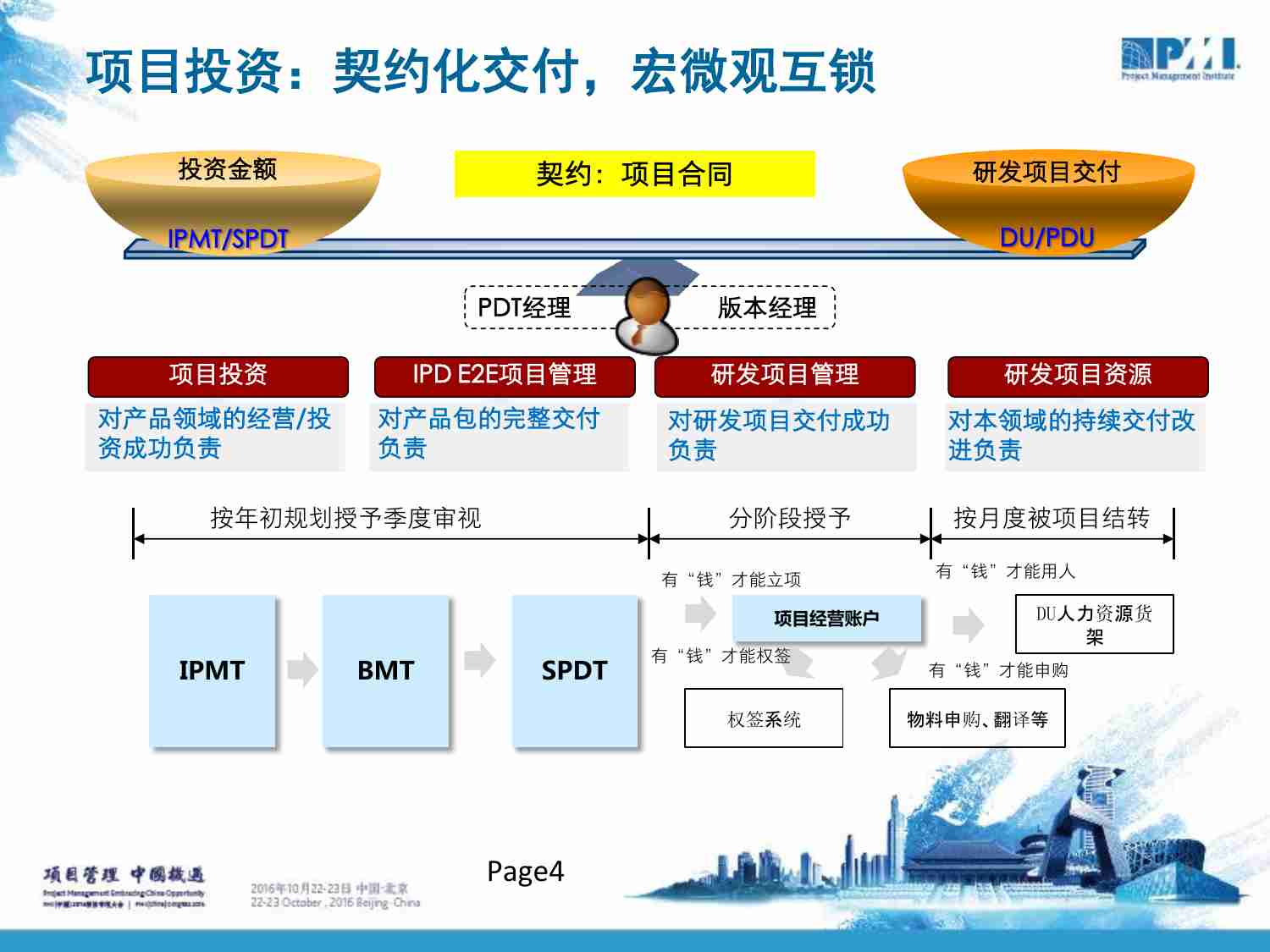 案例-华为研发PMO的能力建设架构实践.pdf-4-预览