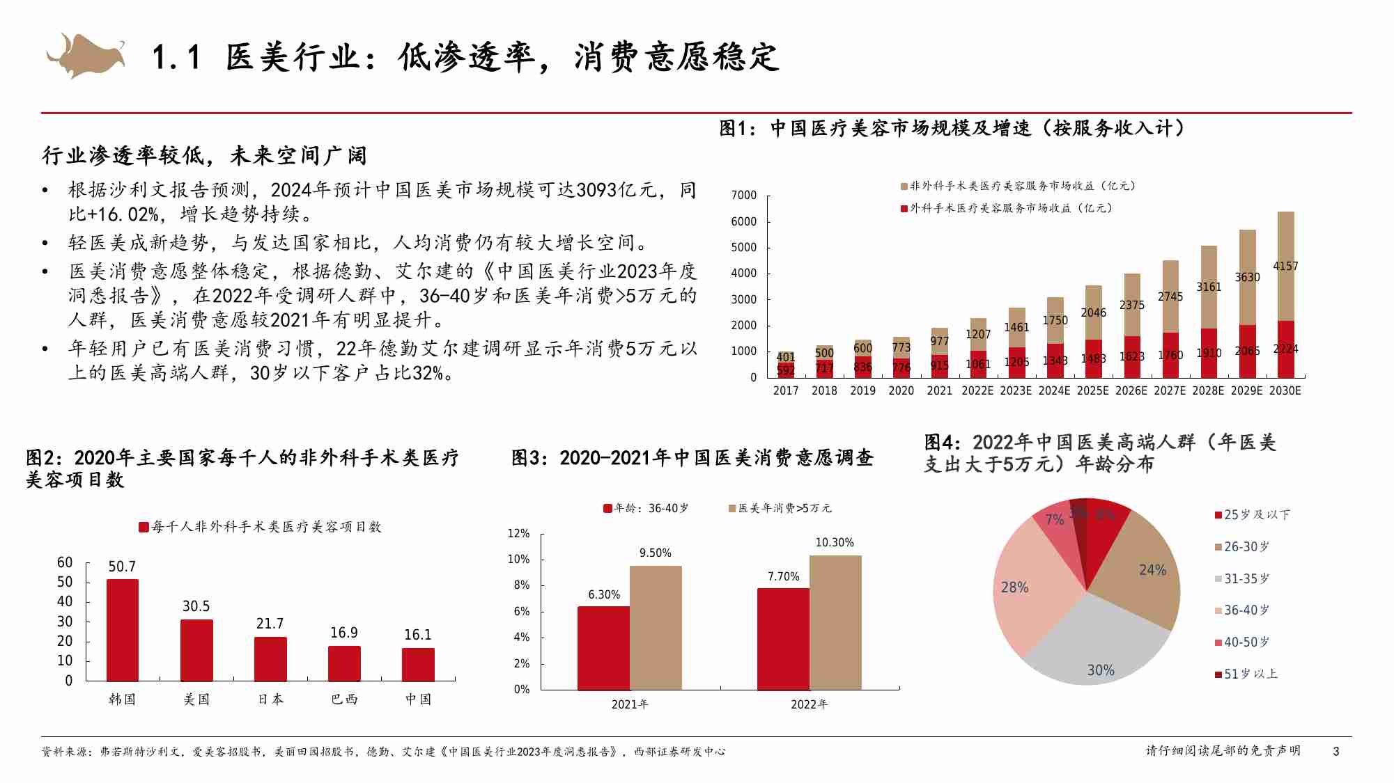 医美-行业研究框架专题报告.pdf-2-预览