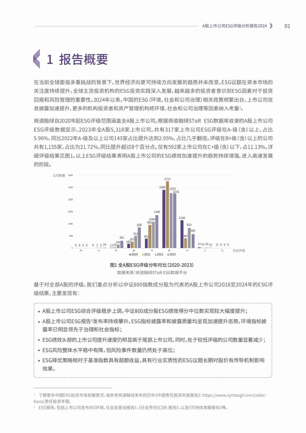 A股上市公司ESG评级分析报告2024.pdf-2-预览