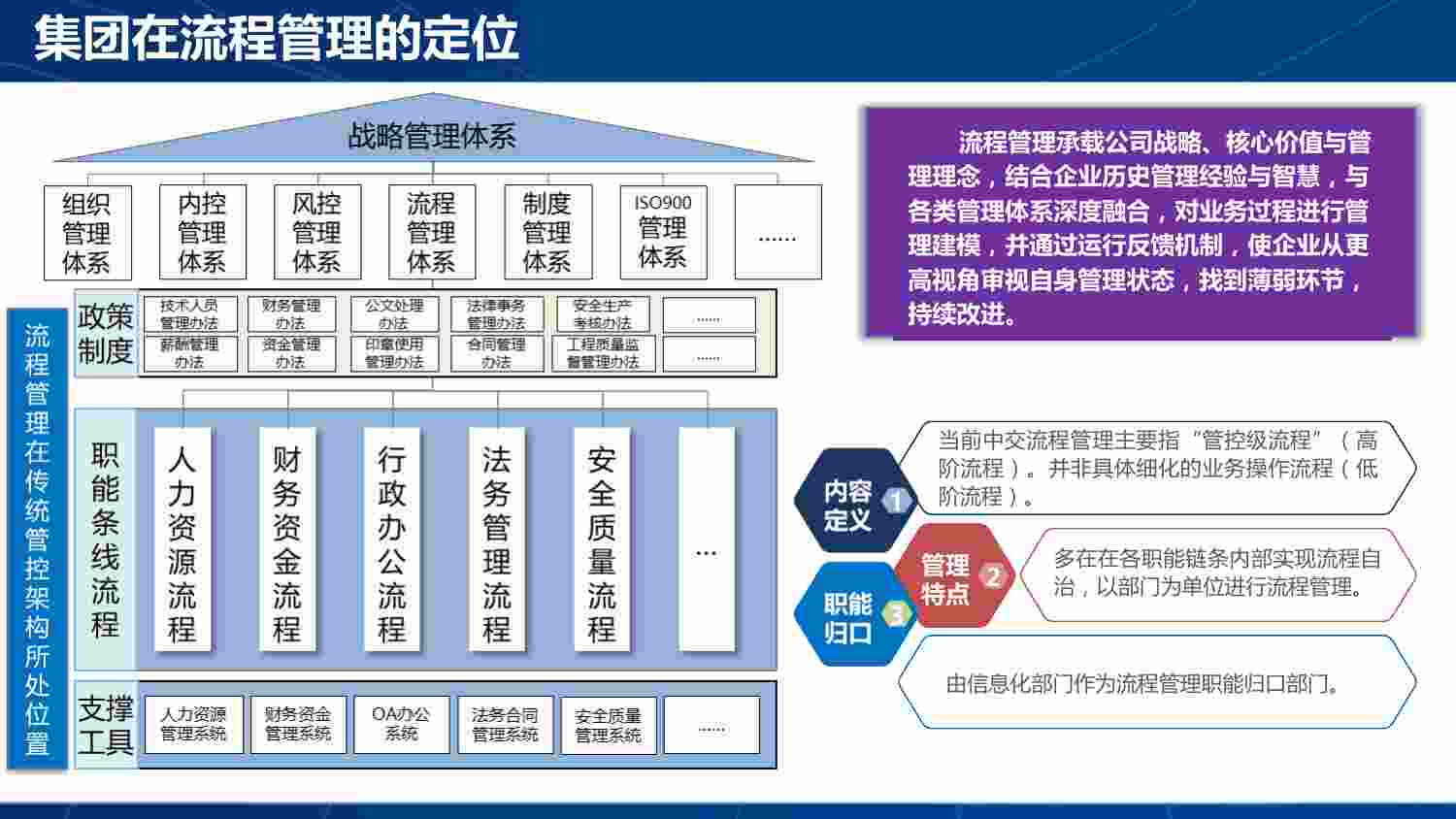 “数字转型”赋能流程管理-数字化流程方法论.pdf-2-预览