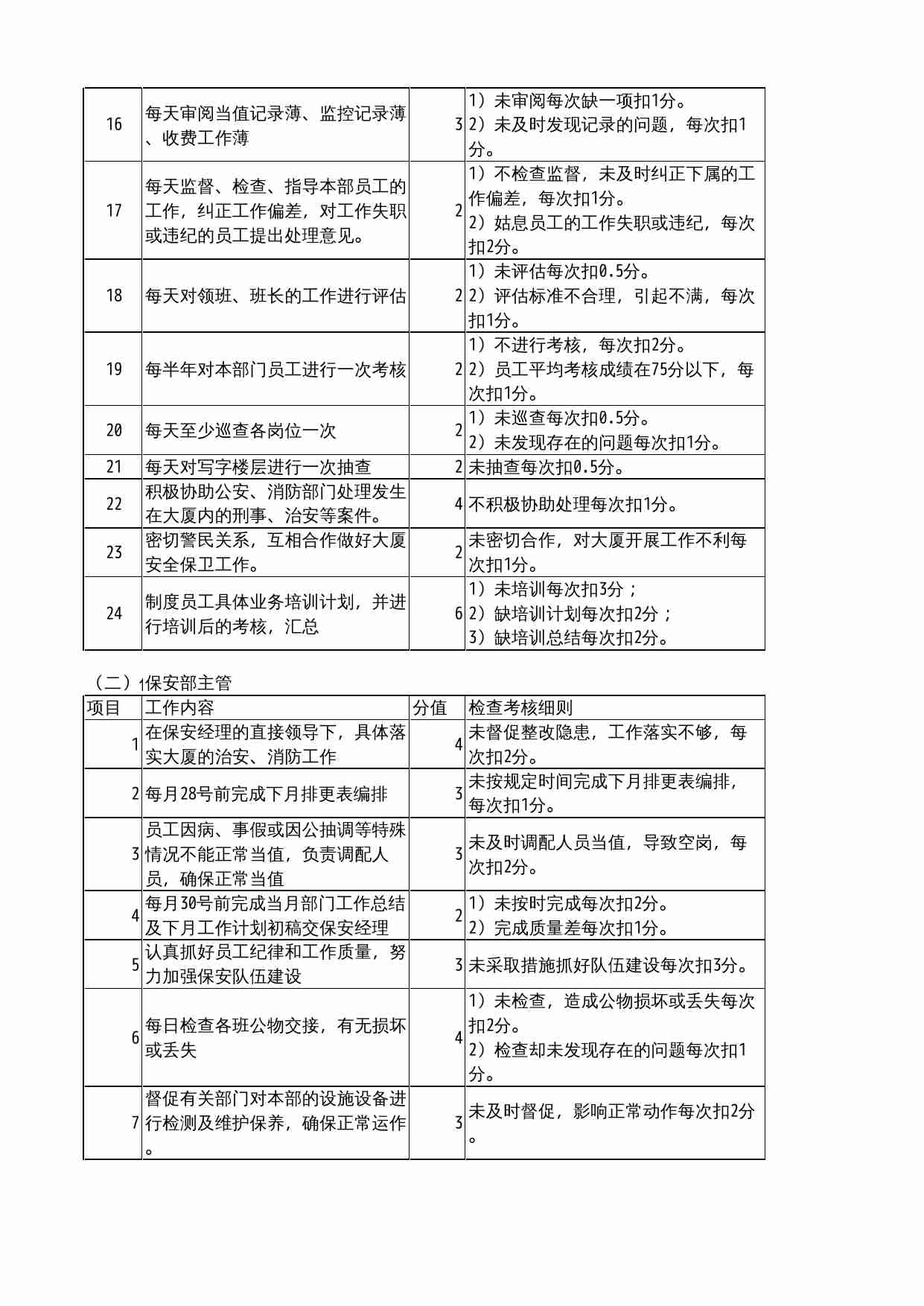 08 考核细则.xls-1-预览