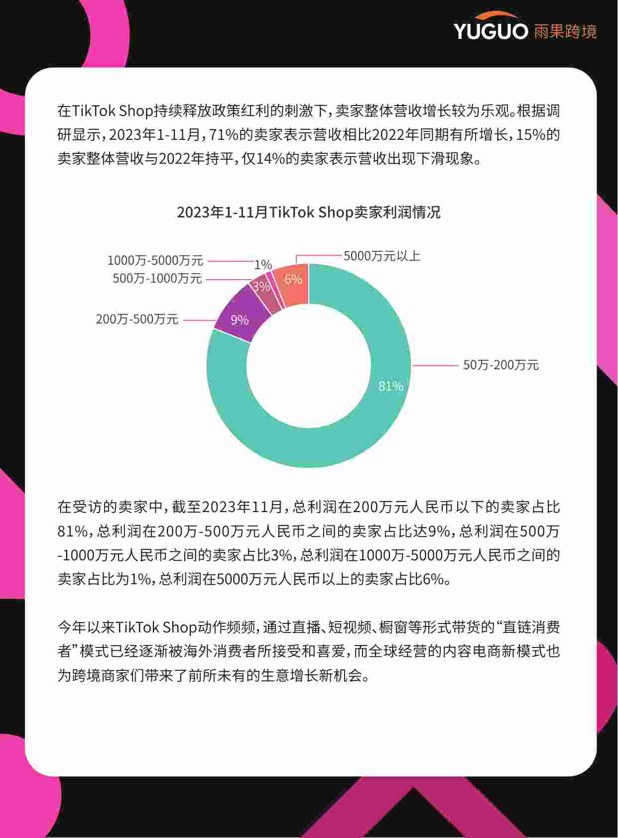 2024TikTok+Shop年度趋势报告.pdf-4-预览