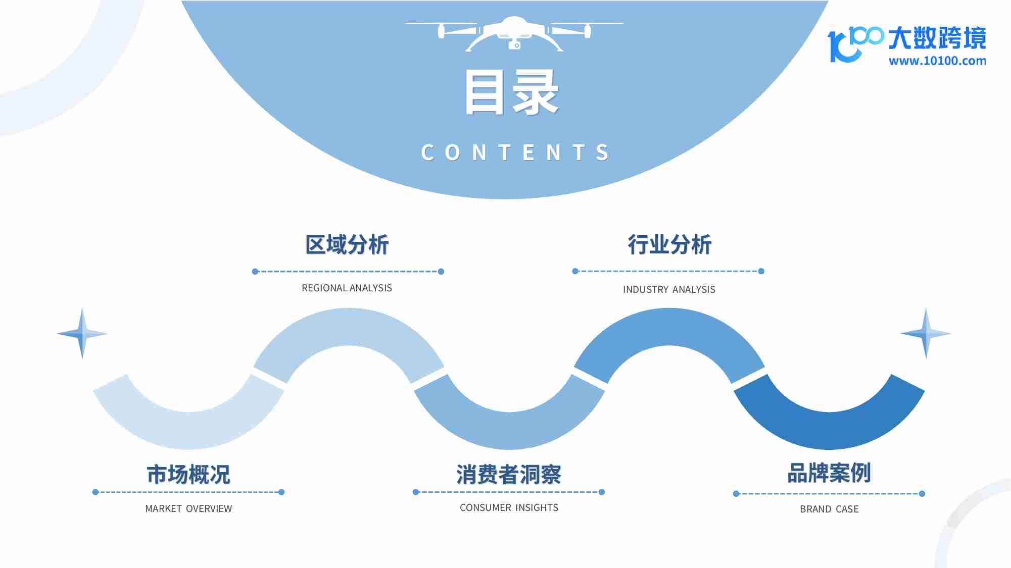 大数跨境：2024全球无人机市场洞察报告.pdf-2-预览