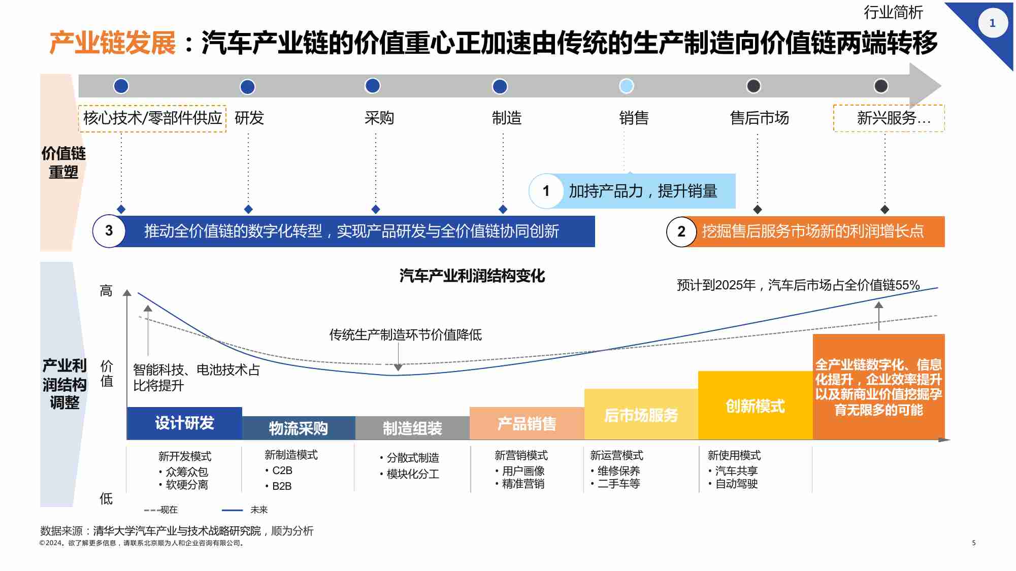 2024新能源汽车行业组织效能报告 顺势而为乘势而上巩固优势日益强盛.pdf-4-预览