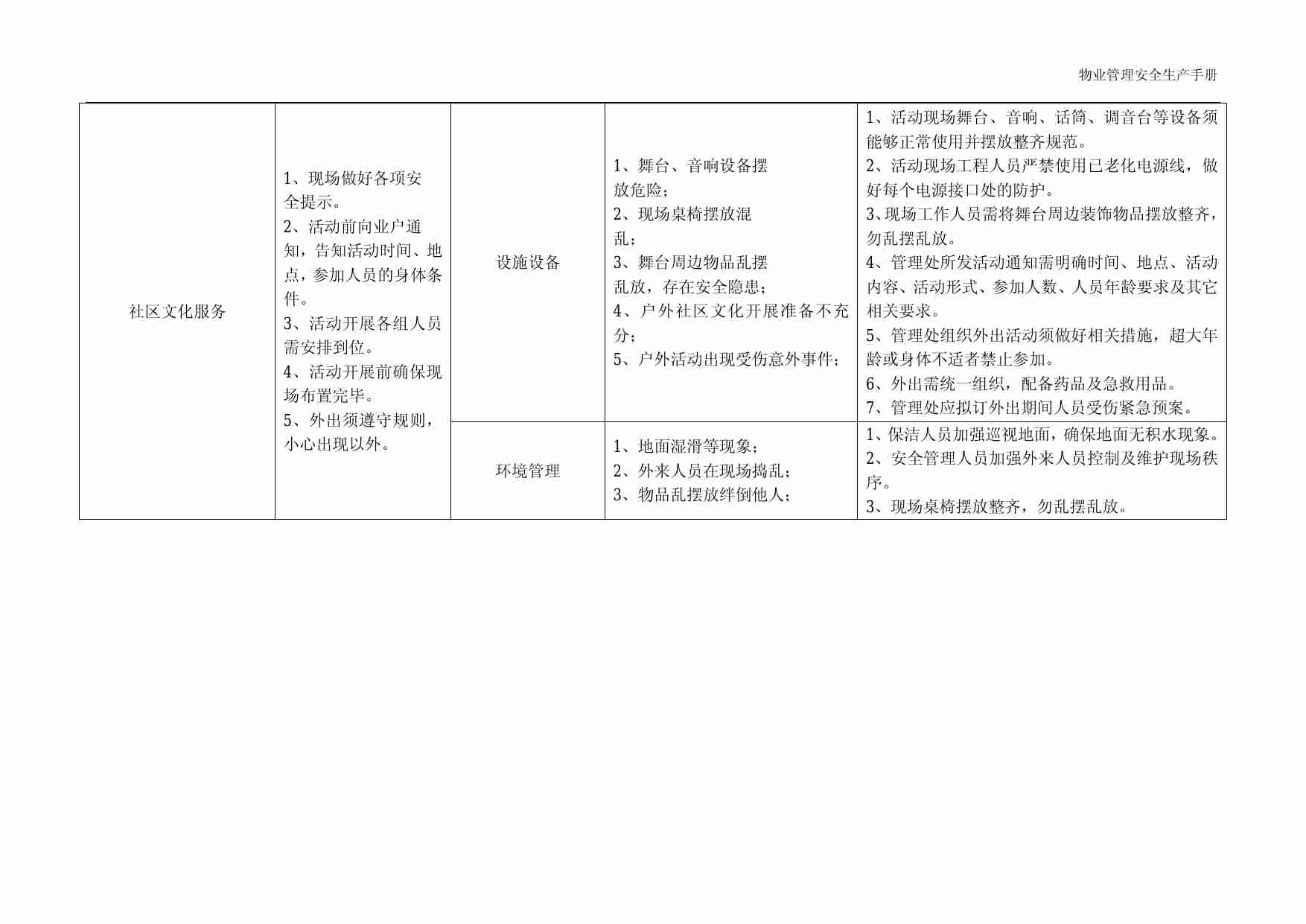 3.6 物业管理安全生产之客户服务篇.pdf-4-预览