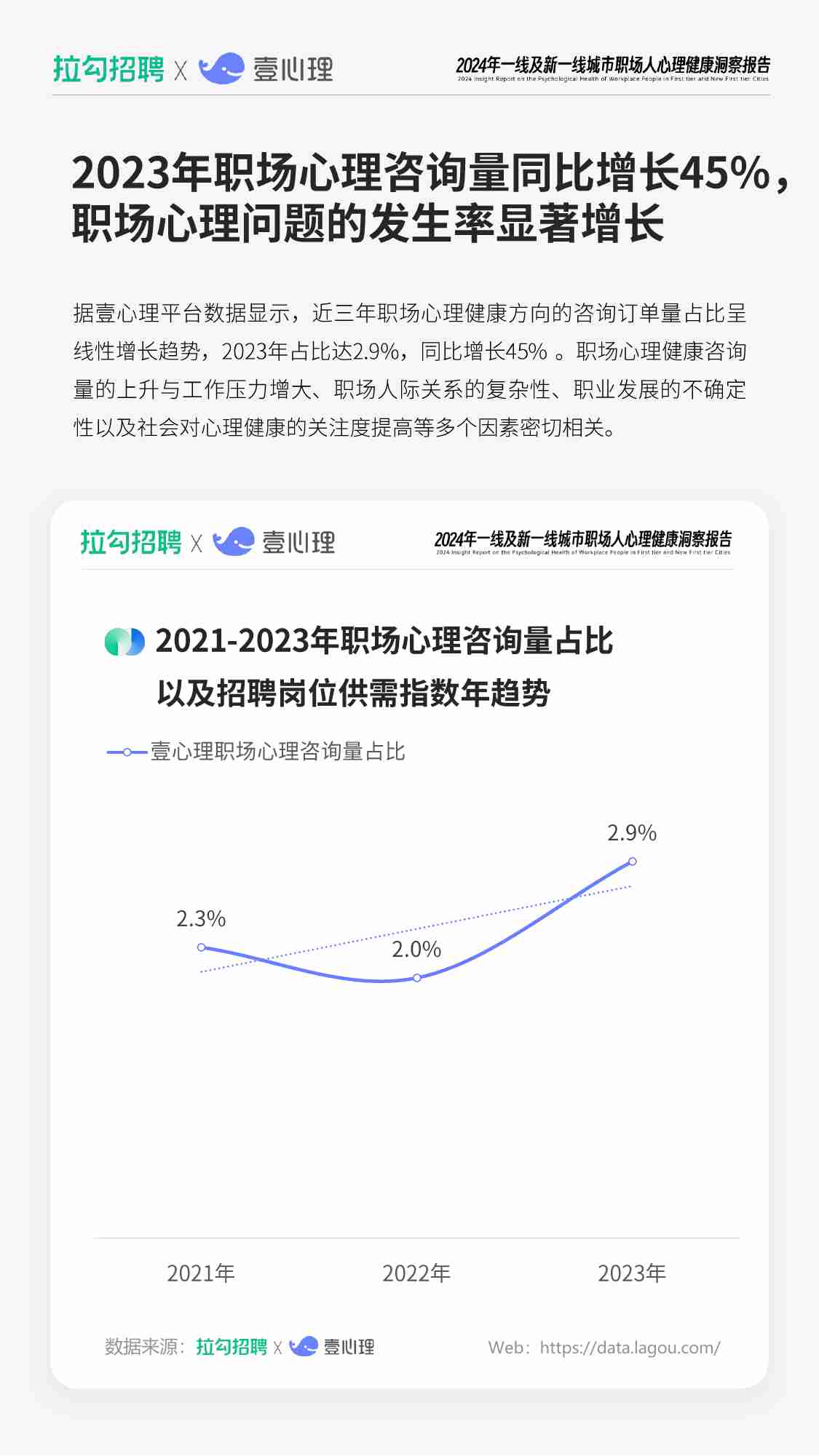 2024年一线及新一线城市职场人心理健康洞察报告.pdf-4-预览