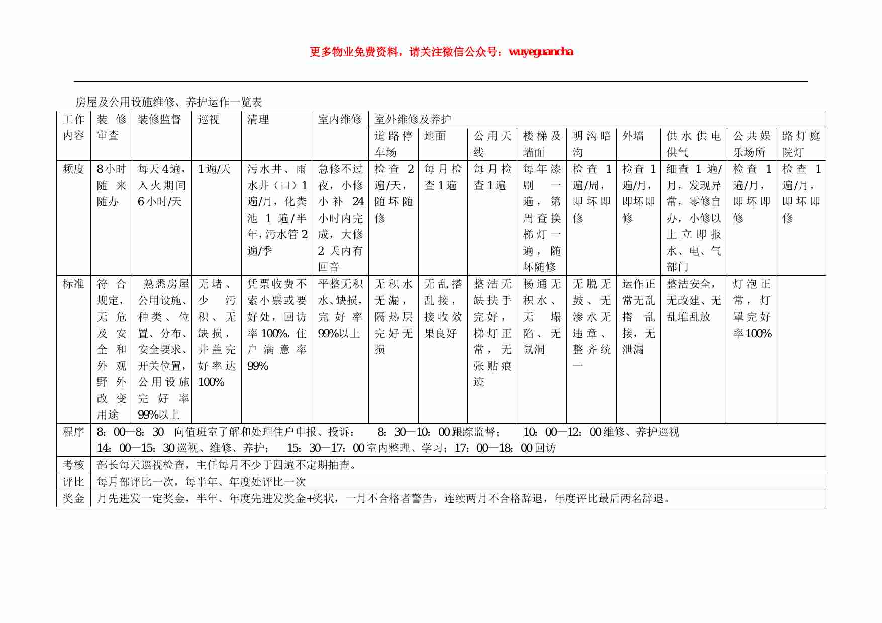 35 物业管理考核标准.pdf-3-预览