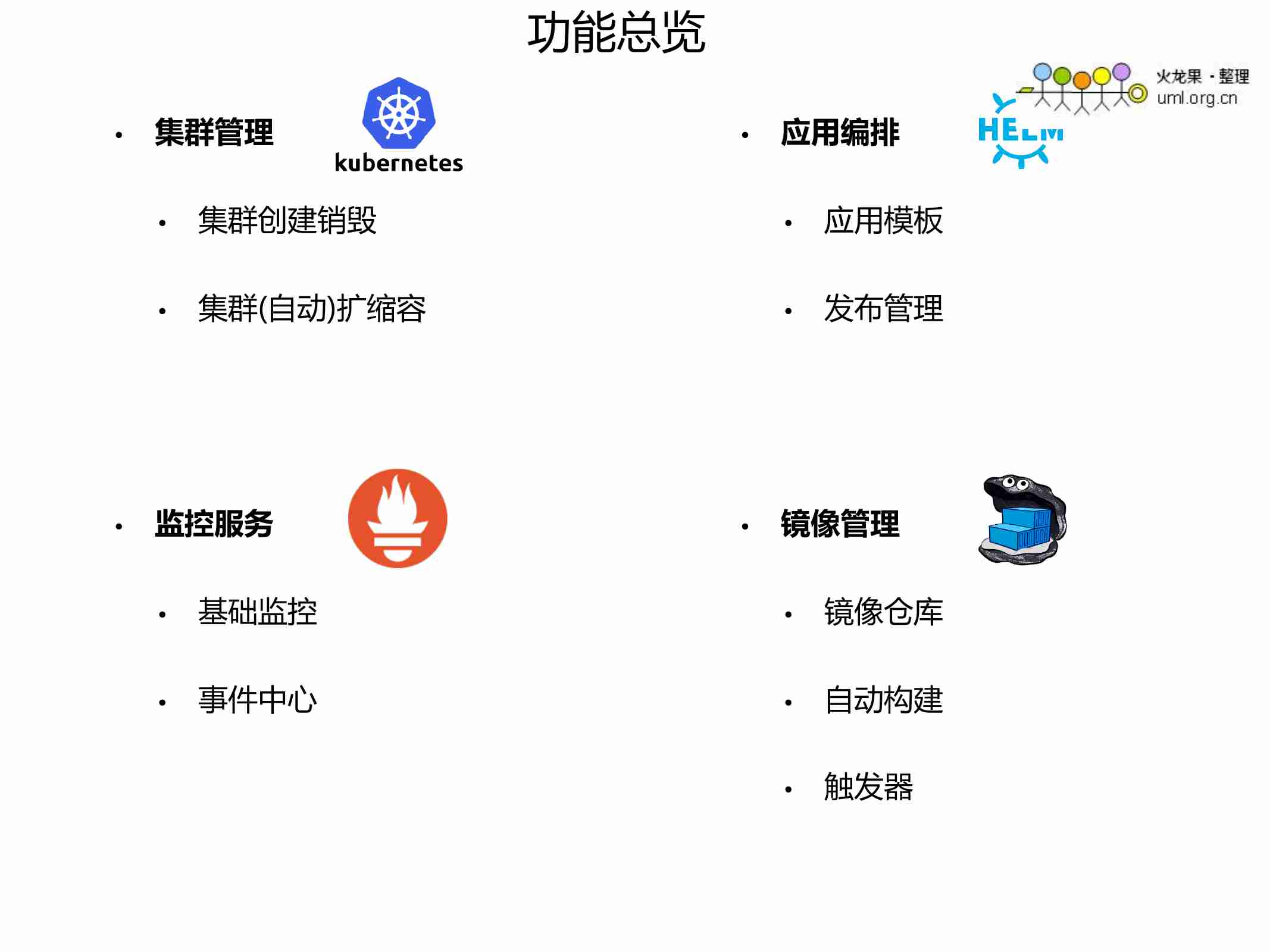 腾讯云多Kubernetes集群高可用运维实践.pdf-1-预览