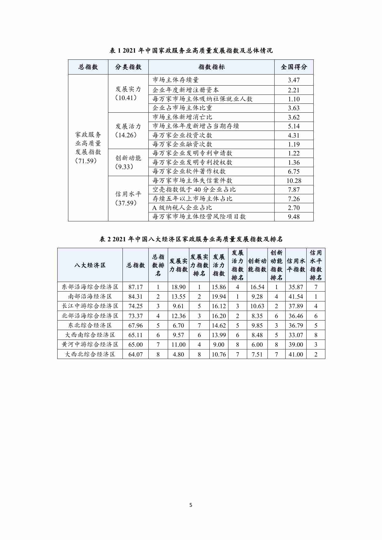 中国家政服务业高质量发展指数报告（2022）-8页.pdf-4-预览