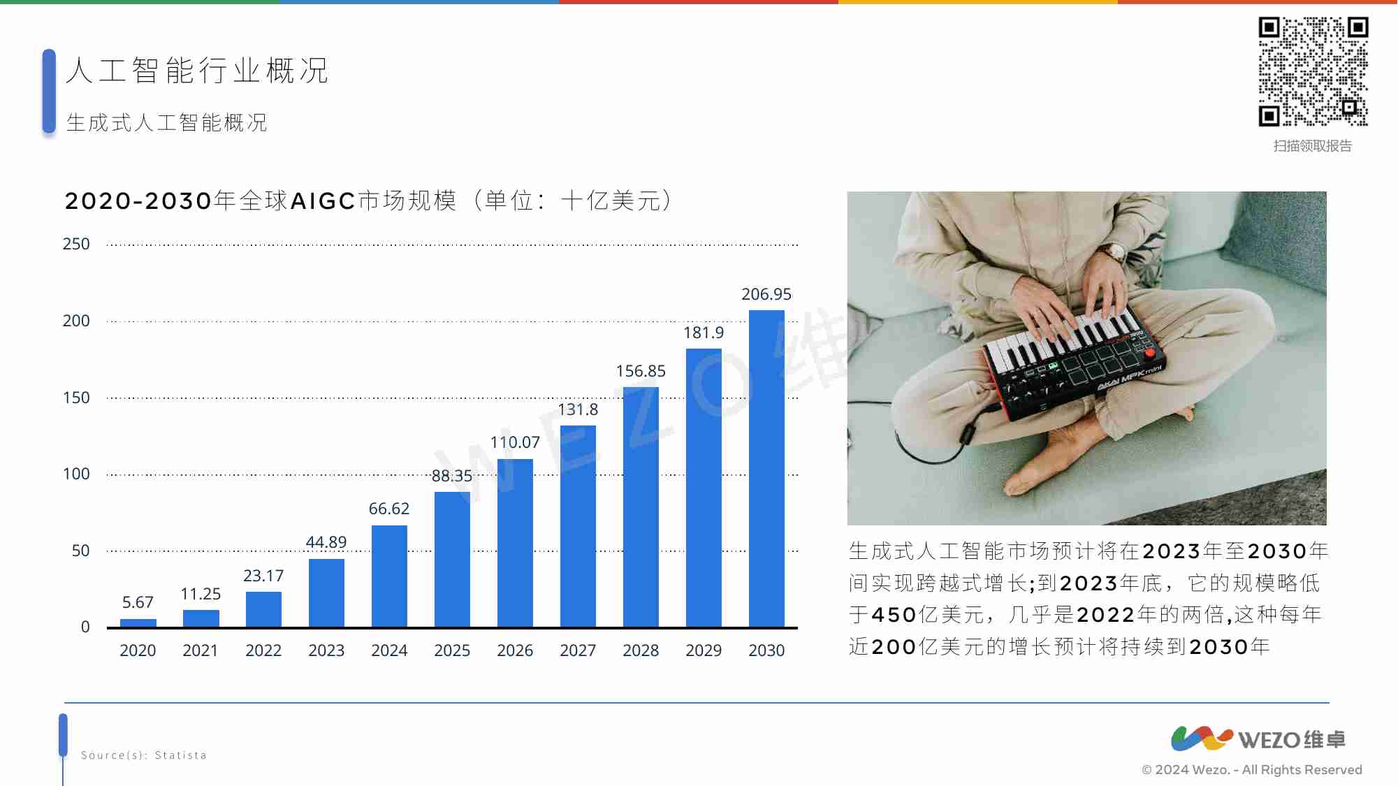 维卓：2024人工智能对旅游业影响研究报告.pdf-4-预览