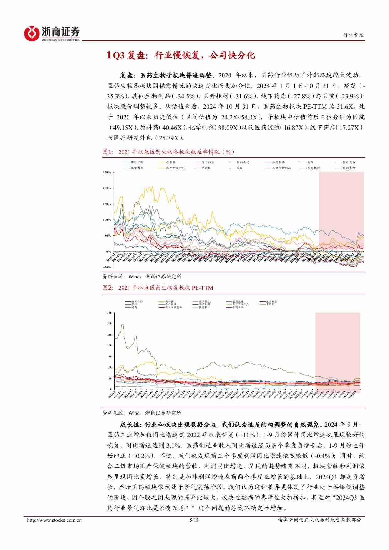 医药生物-2024Q3医药生物行业业绩综述：行业慢恢复，公司快分化.pdf-4-预览