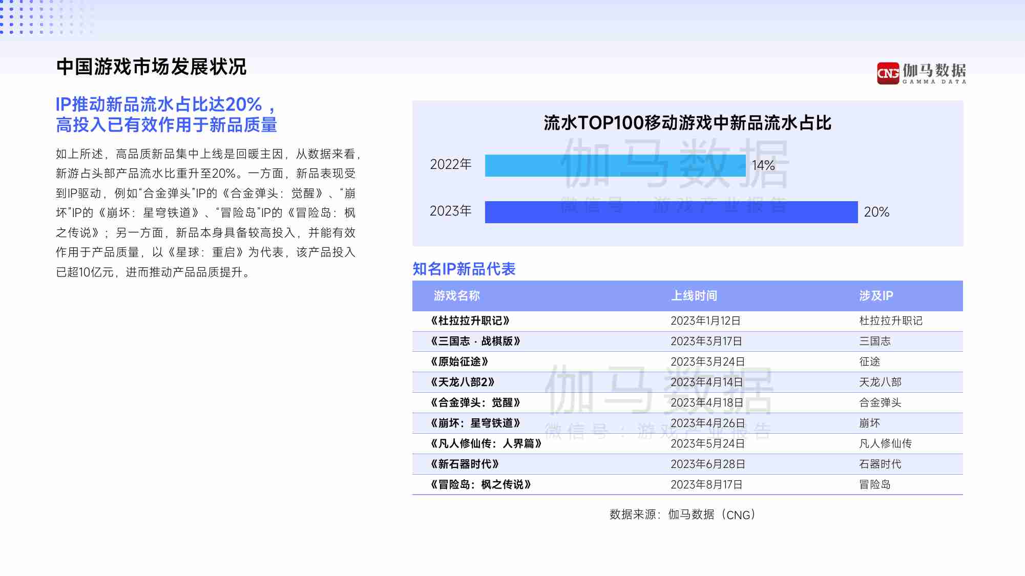 伽马数据：2024年中国游戏产业趋势及潜力分析报告.pdf-4-预览