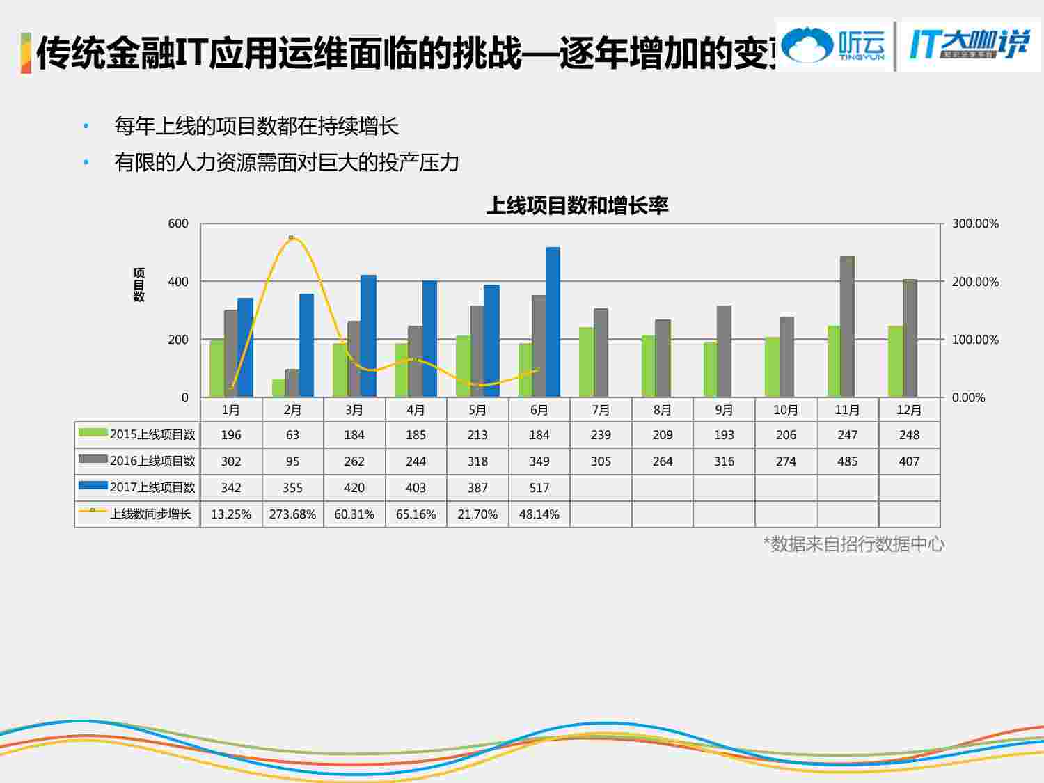 金融IT运维对应用性能的提升2.0.pdf-4-预览