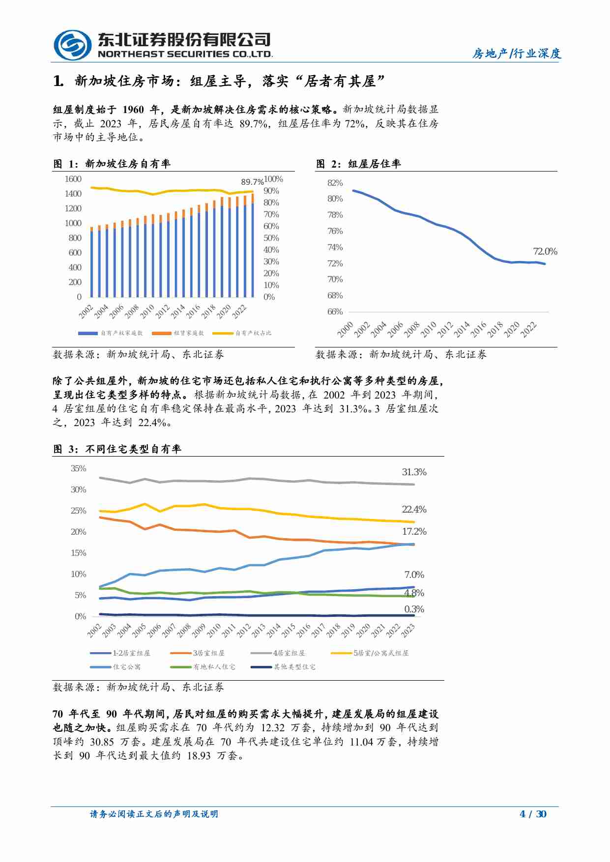 房地产-房地产行业深度报告：住房制度国际比较之新加坡篇，组屋主导，实现“居者有其屋”-东北证券[吴胤翔]-20240731【31页】.pdf-3-预览