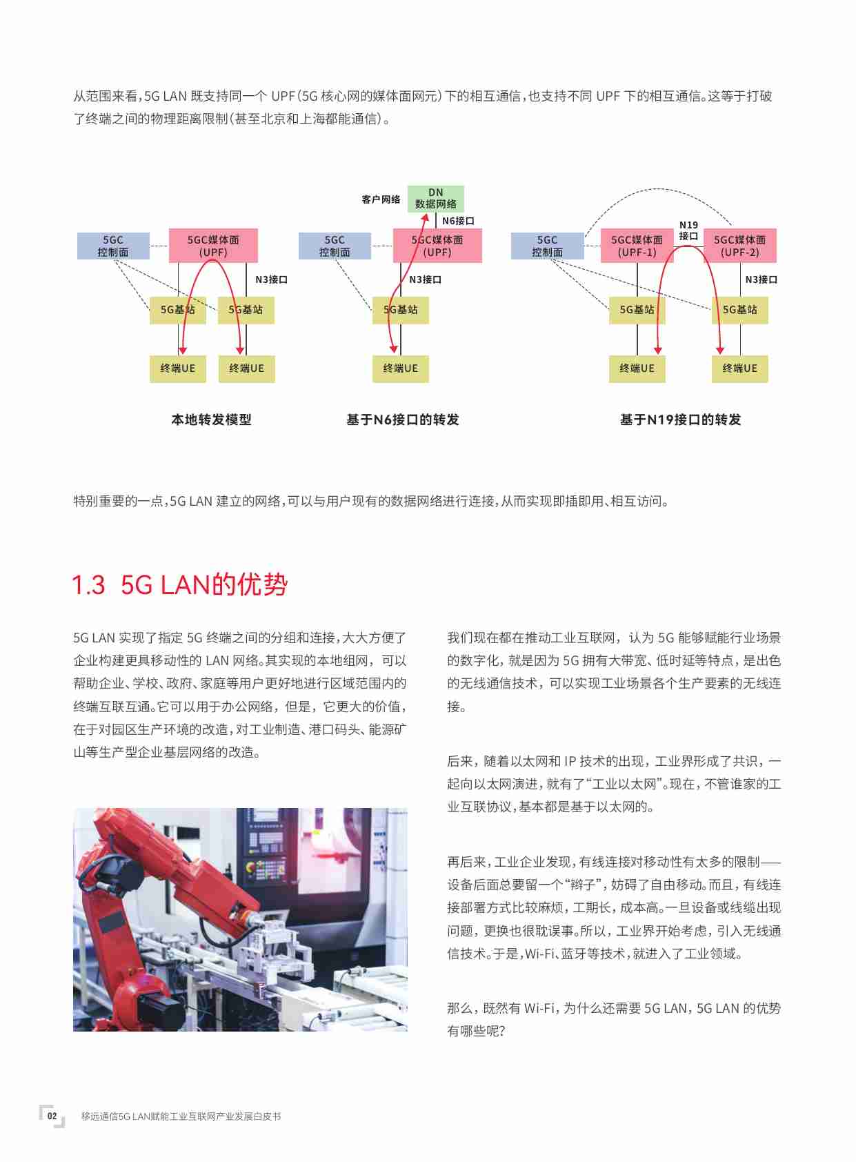 5G LAN赋能工业互联网产业发展白皮书 2023.pdf-2-预览