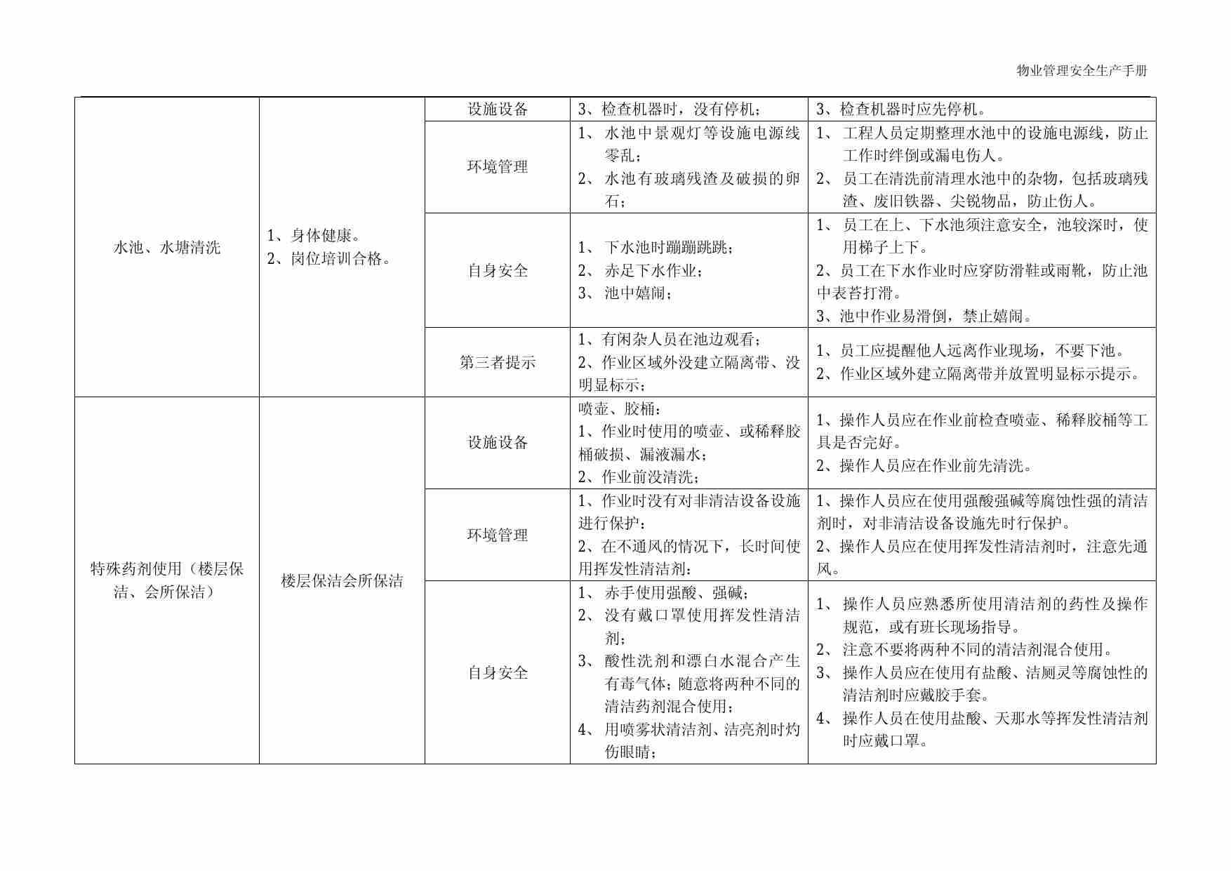 3.5 物业管理安全生产之保洁篇.pdf-1-预览