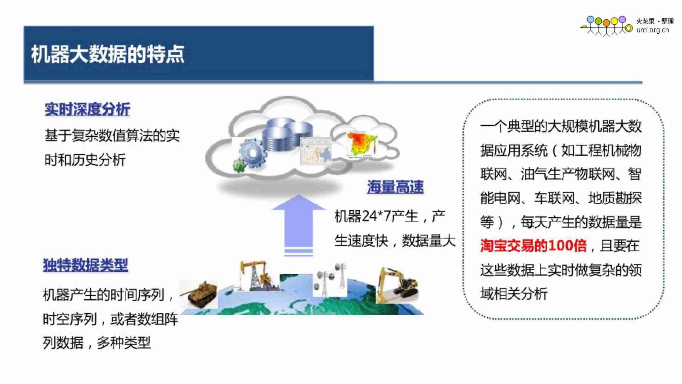 工业大数据的远程运维综合方案.pdf-3-预览