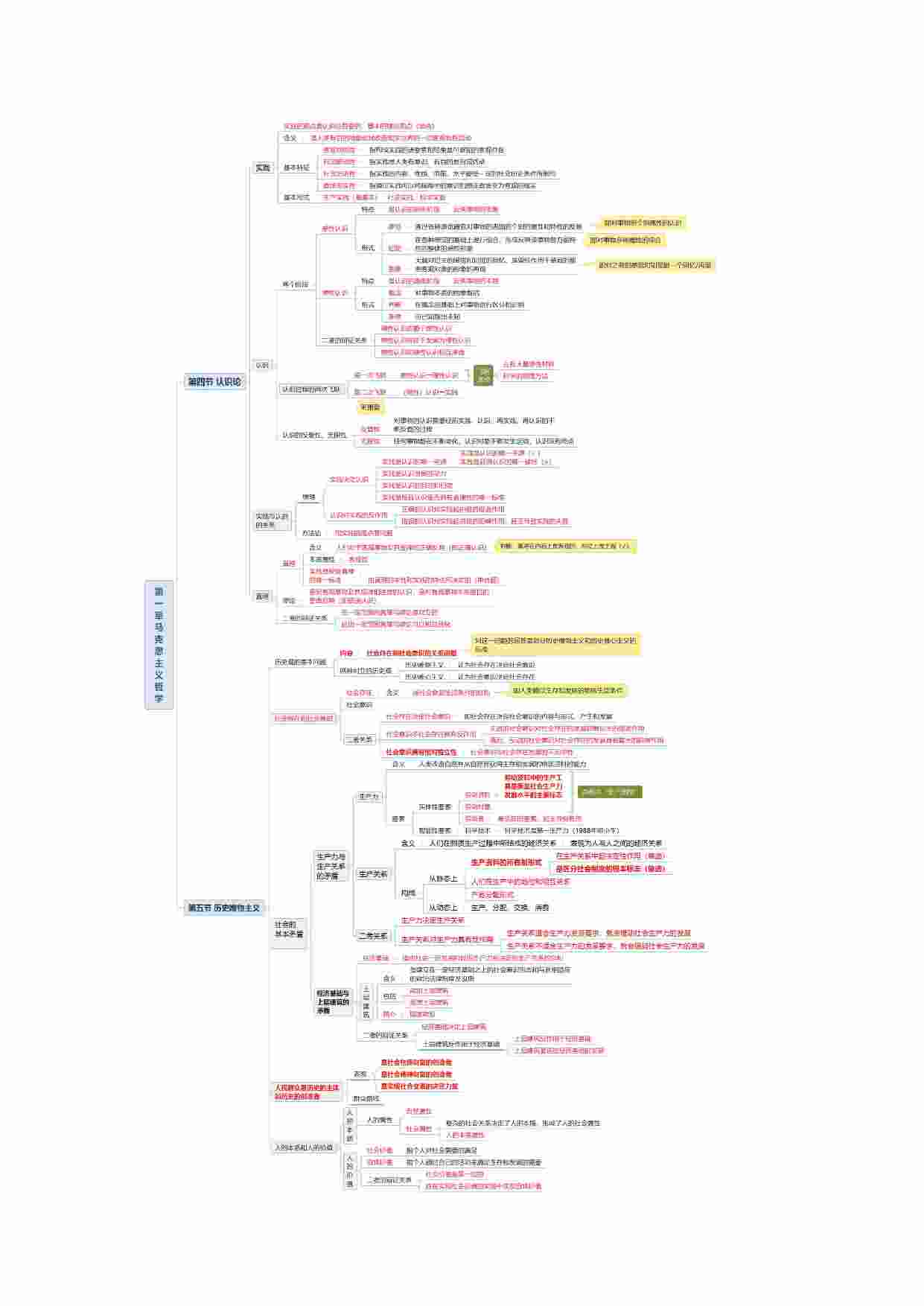 公基备考必备思维导图.pdf-4-预览