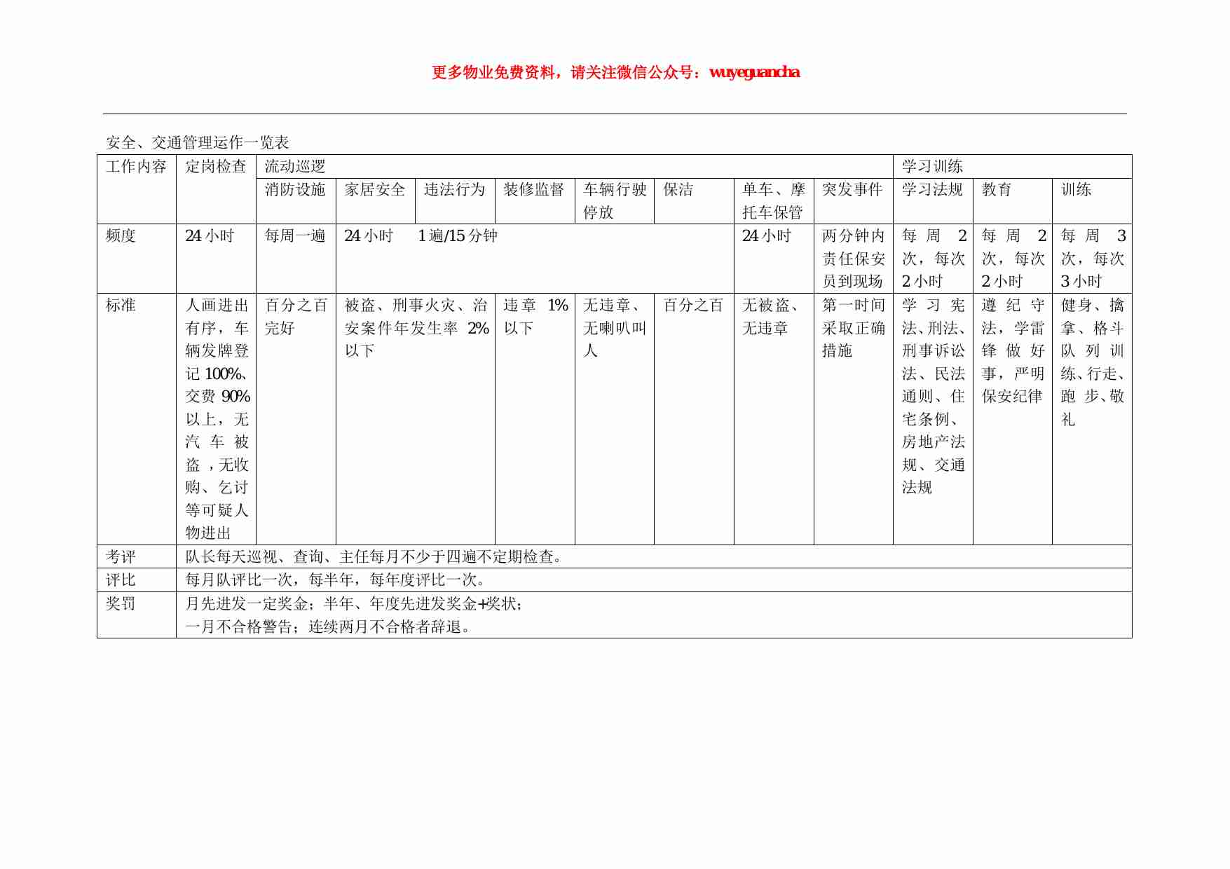 35 物业管理考核标准.pdf-1-预览