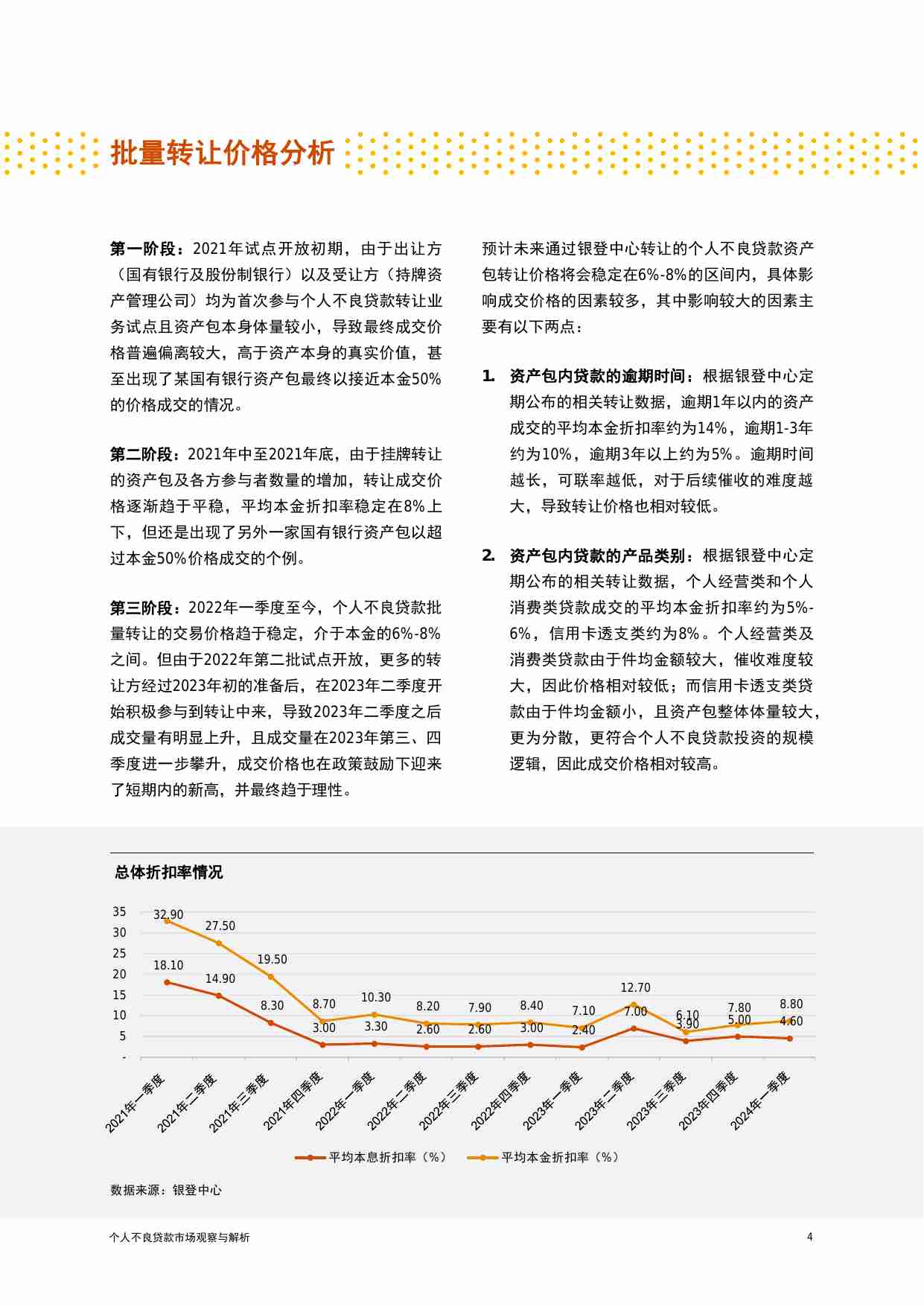 PWC -个人不良贷款市场观察与解析 2024.pdf-4-预览