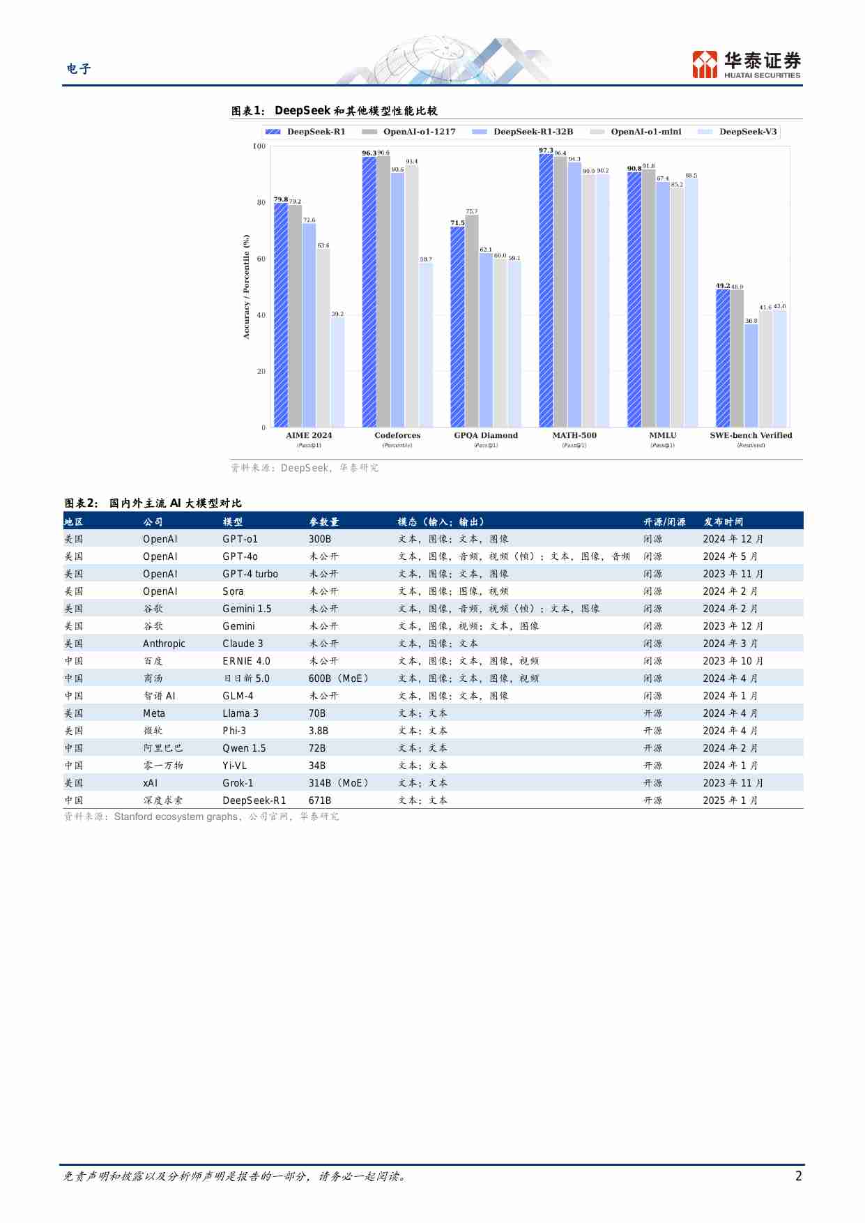 电子-DeepSeek是否会改变AI投资范式,.pdf-1-预览