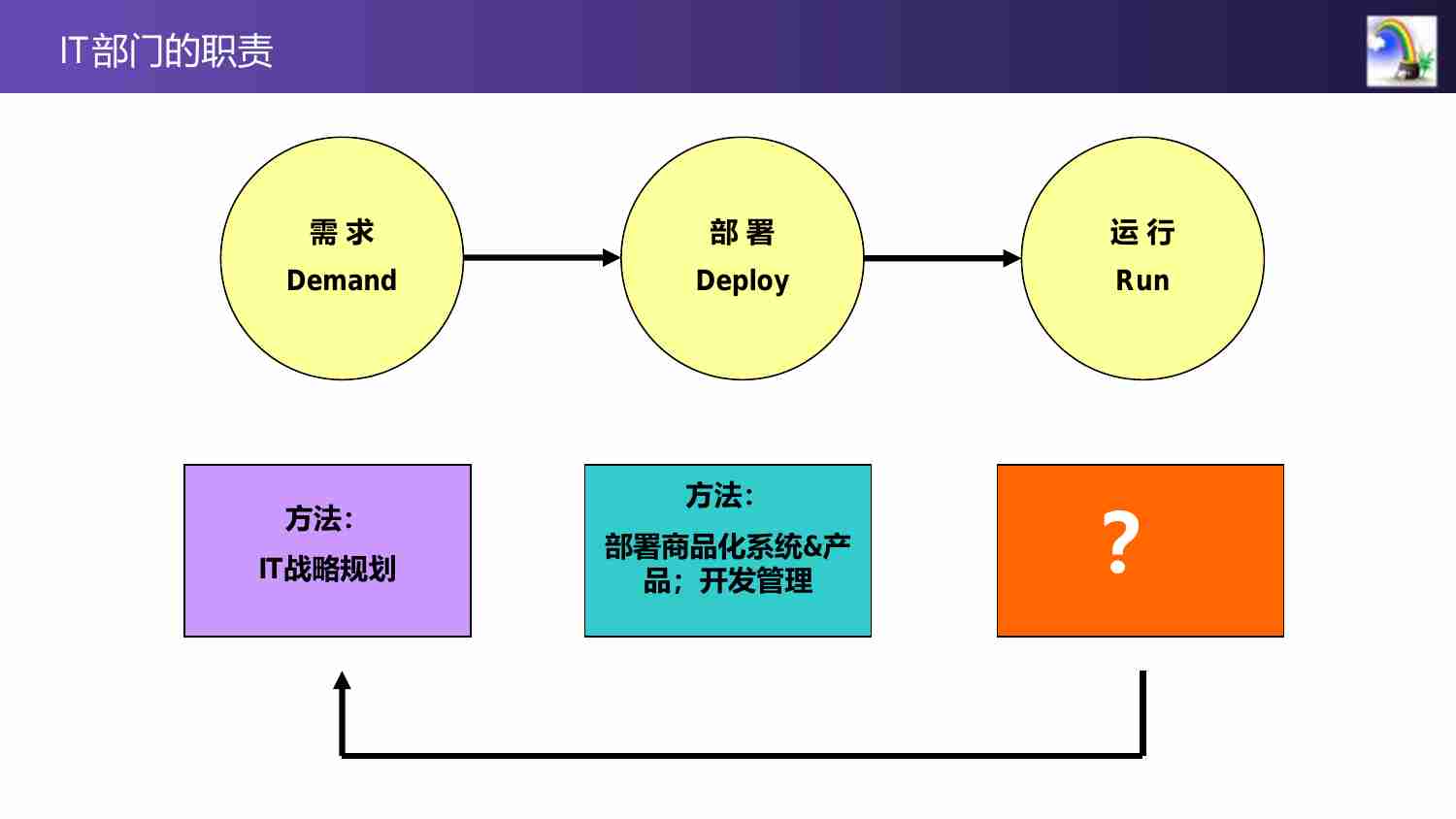 ITIL交流学习.pdf-0-预览