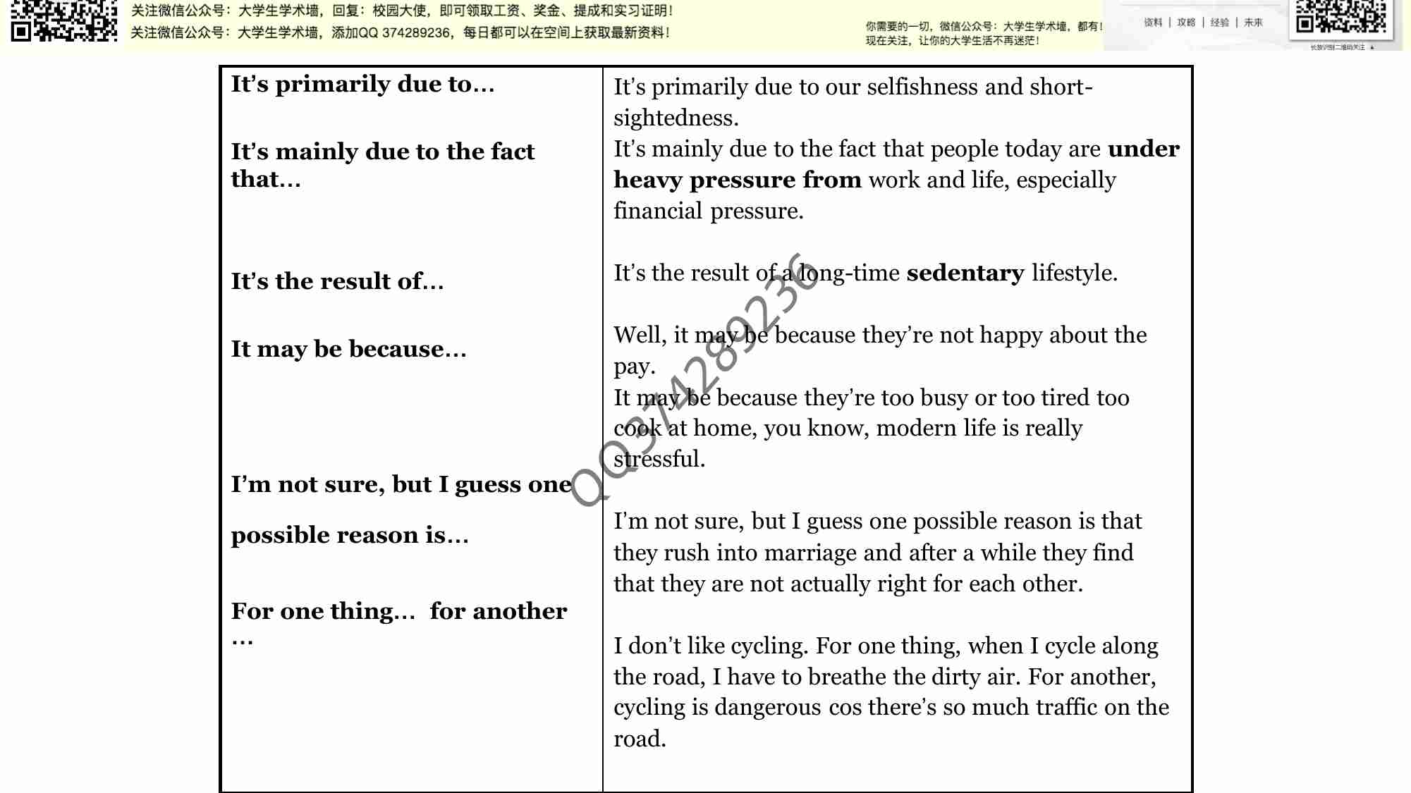 雅思口语 基本表达方式.pdf-4-预览